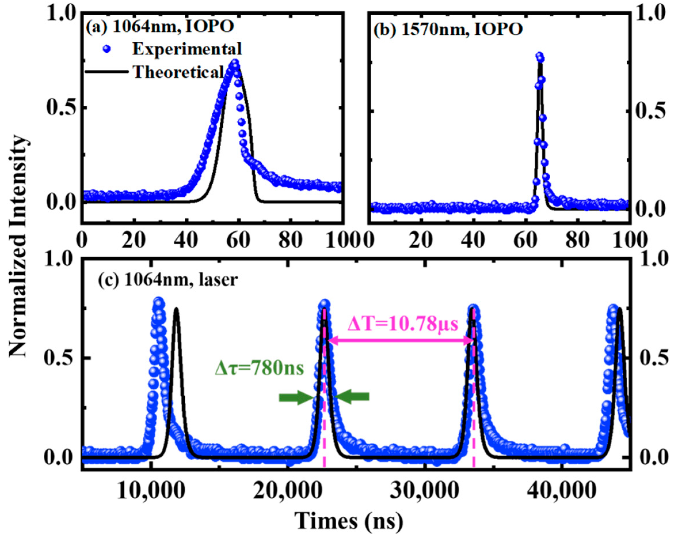Nanomaterials 12 01670 g007