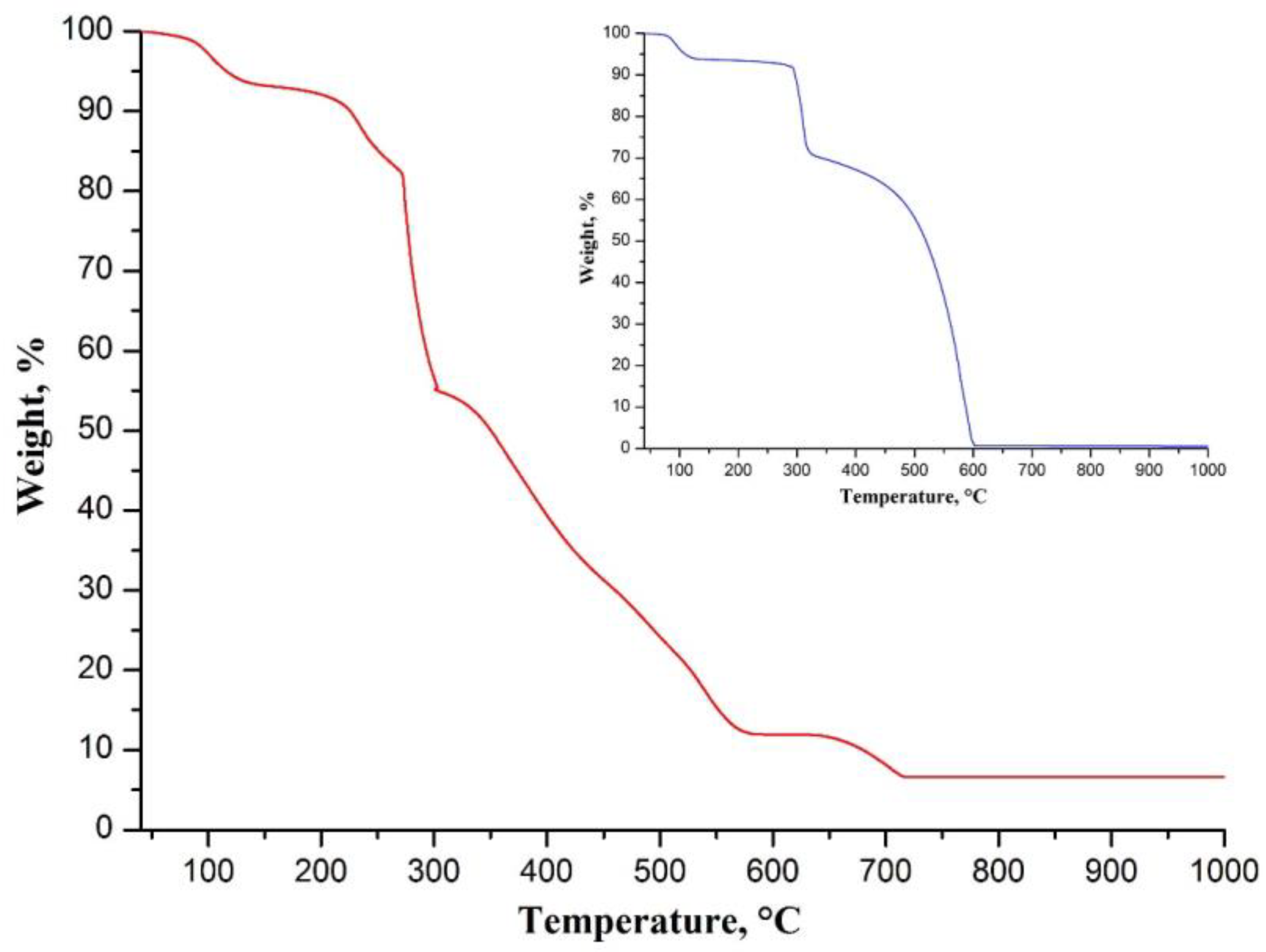 Nanomaterials 12 01677 g001