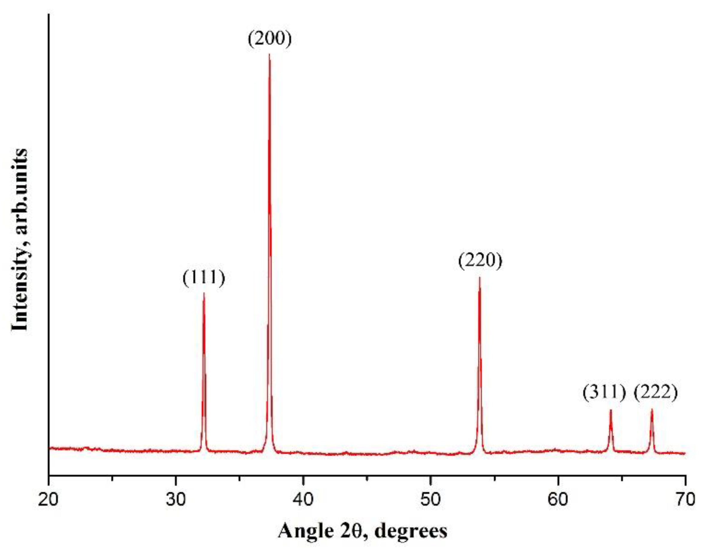 Nanomaterials 12 01677 g002