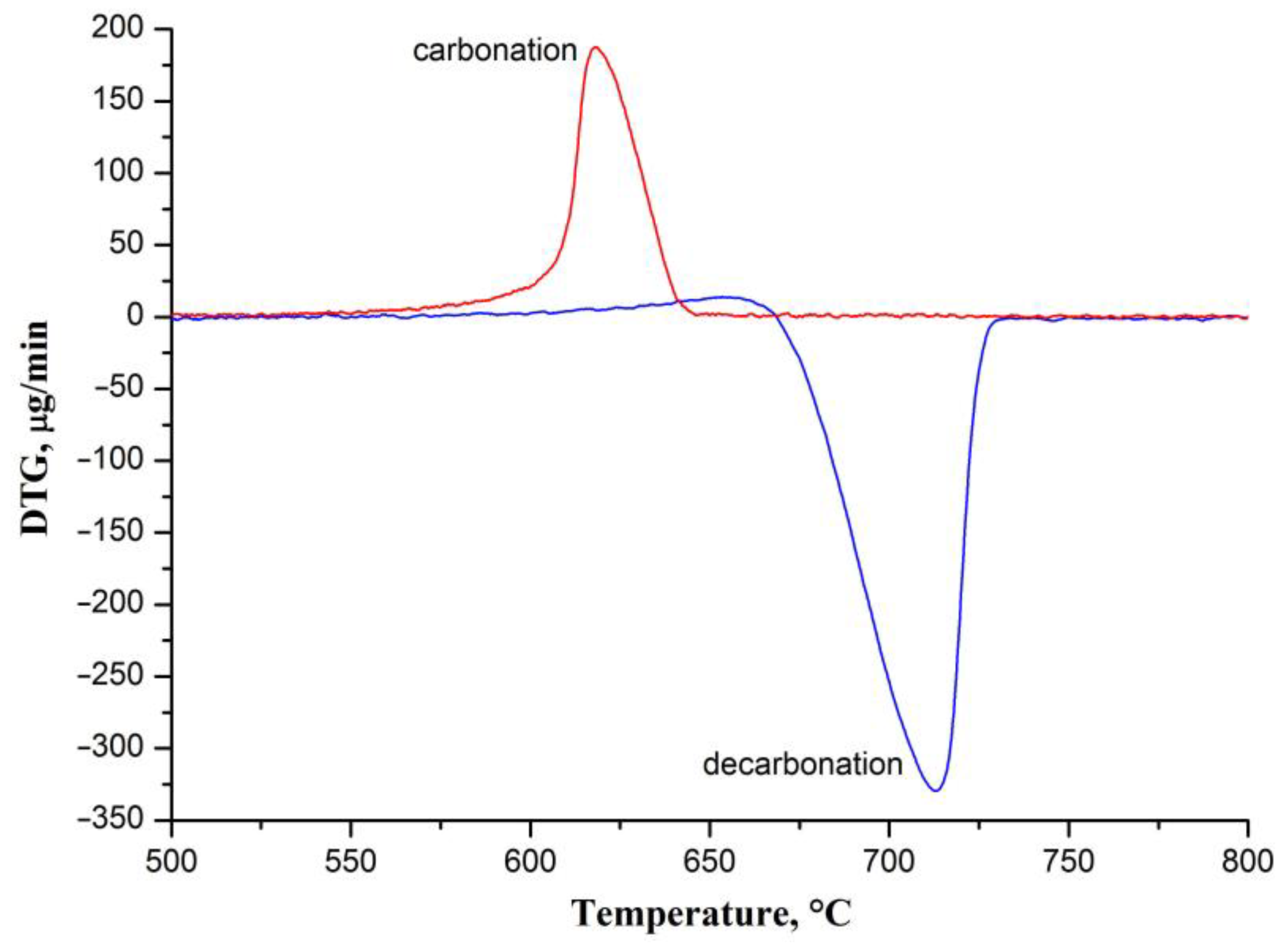 Nanomaterials 12 01677 g004