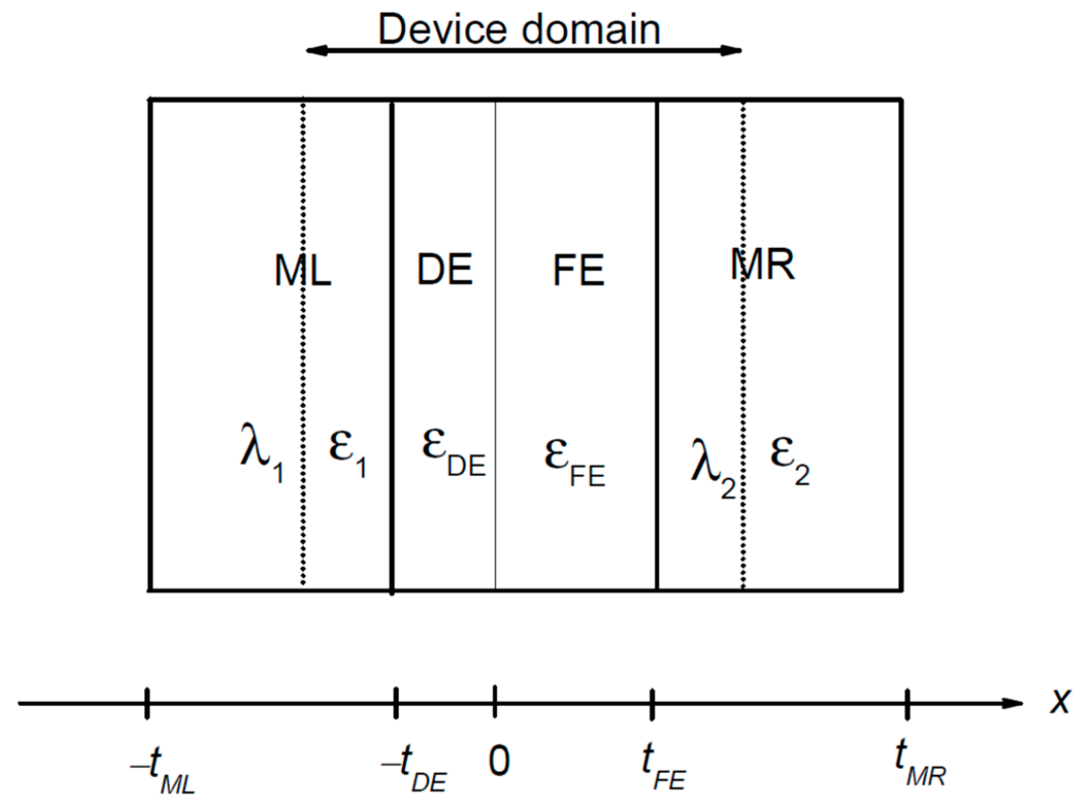 Nanomaterials 12 01682 g001 Nanomaterials 12 01682 g001