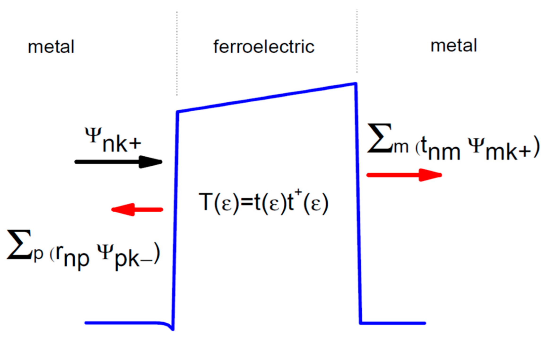 Nanomaterials 12 01682 g002 Nanomaterials 12 01682 g002