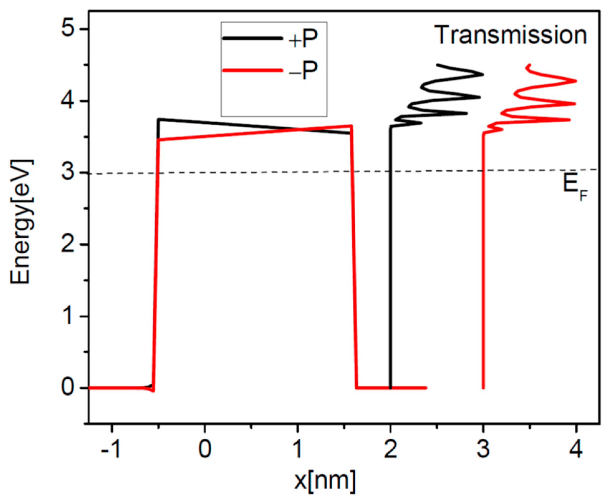 Nanomaterials 12 01682 g003 Nanomaterials 12 01682 g003