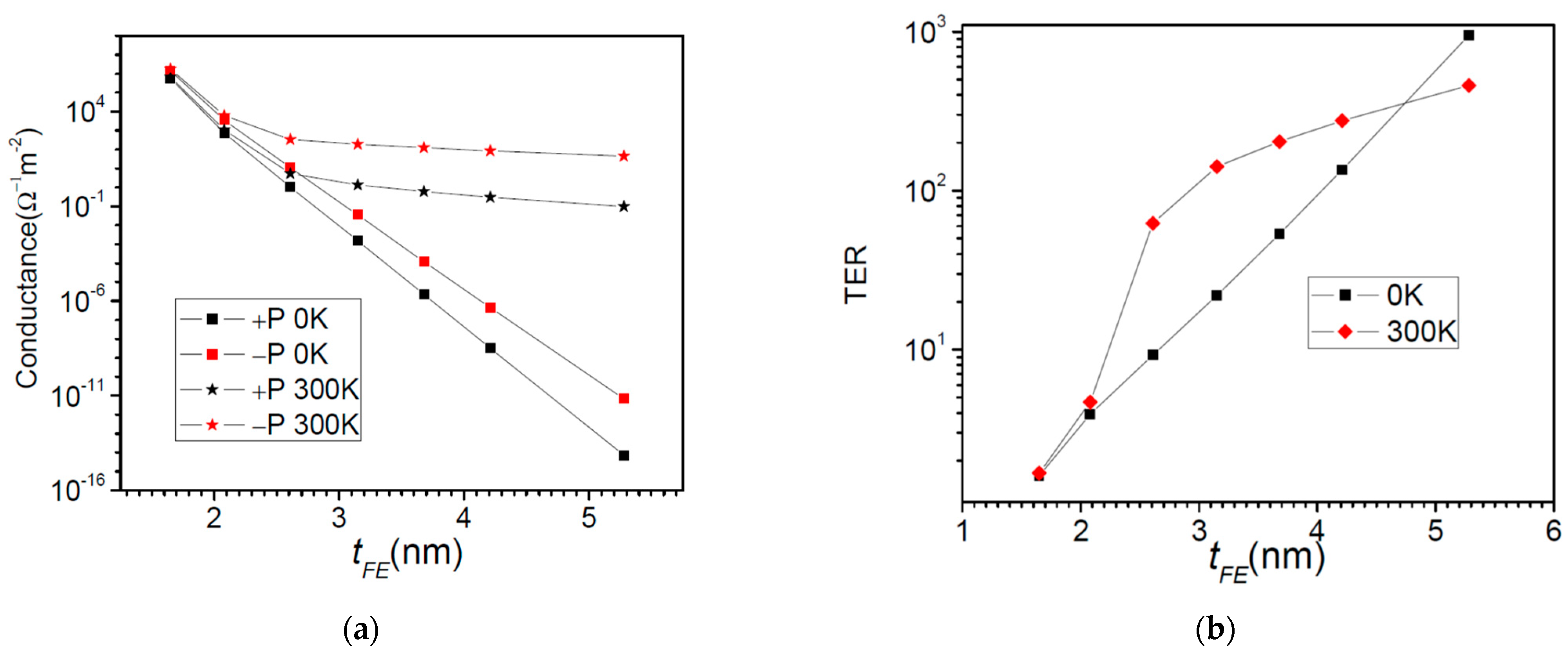 Nanomaterials 12 01682 g004 Nanomaterials 12 01682 g004