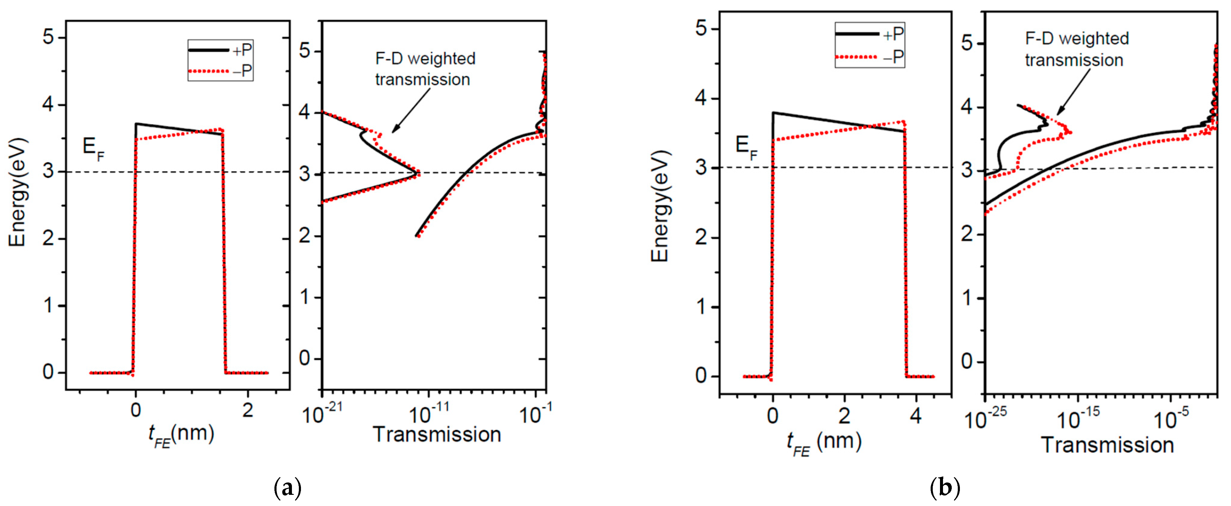 Nanomaterials 12 01682 g005 Nanomaterials 12 01682 g005