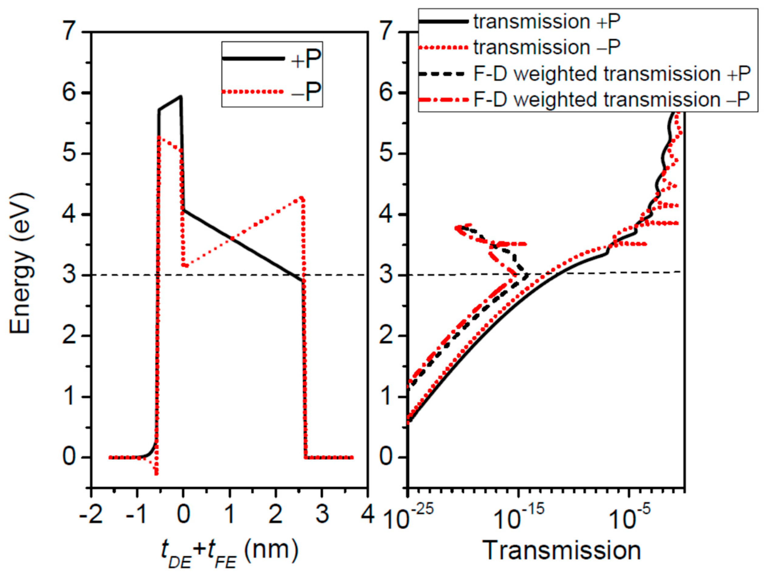 Nanomaterials 12 01682 g009 Nanomaterials 12 01682 g009