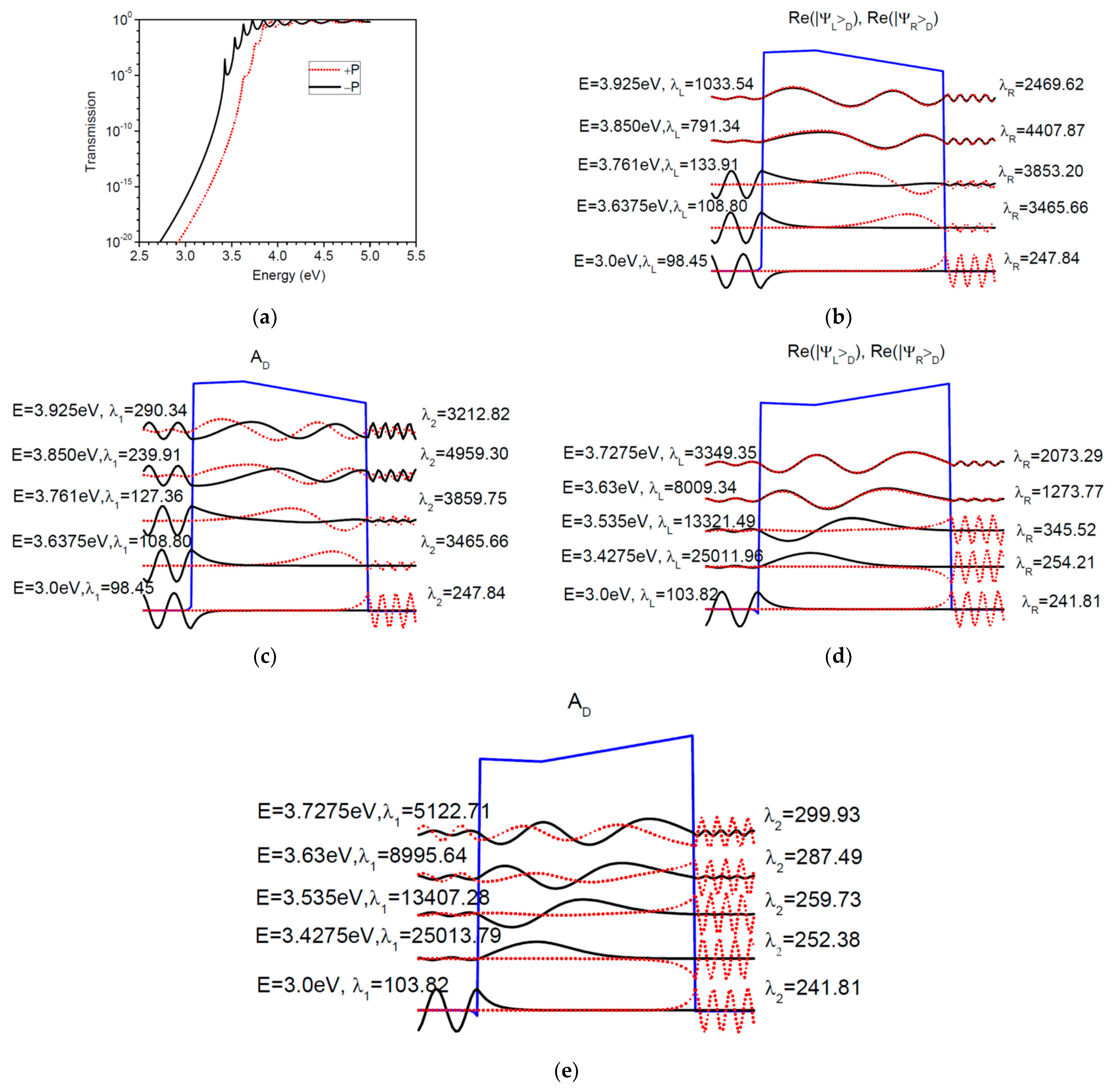 Nanomaterials 12 01682 g012 Nanomaterials 12 01682 g012