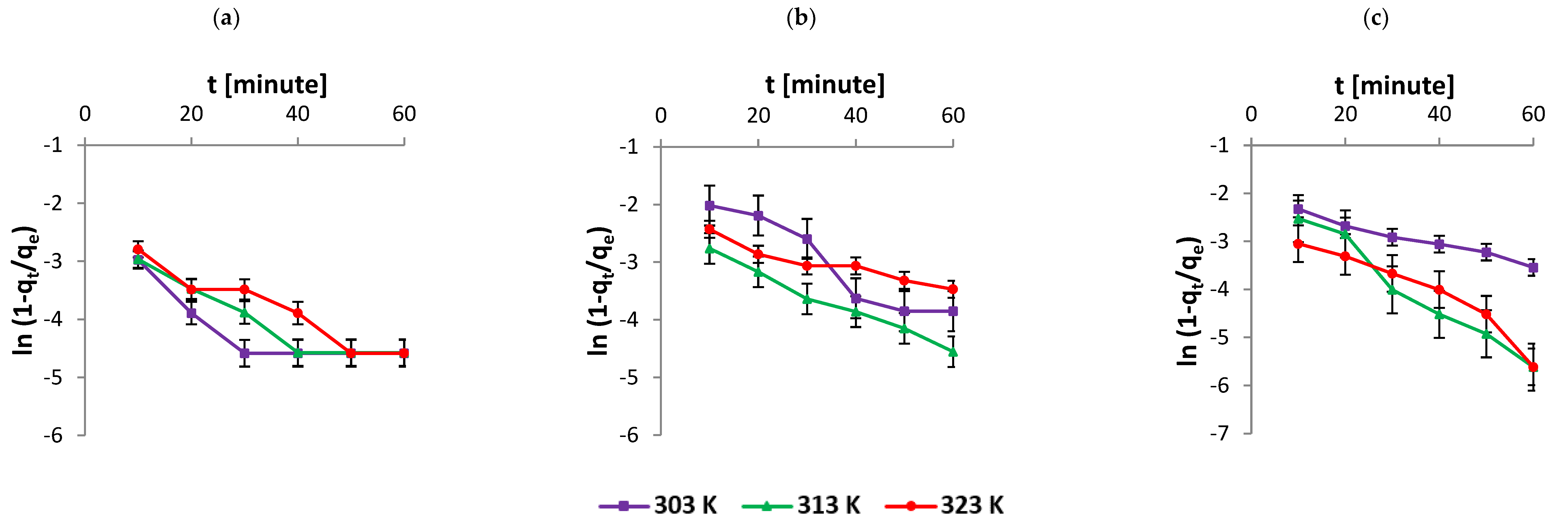 Nanomaterials 12 01684 g002