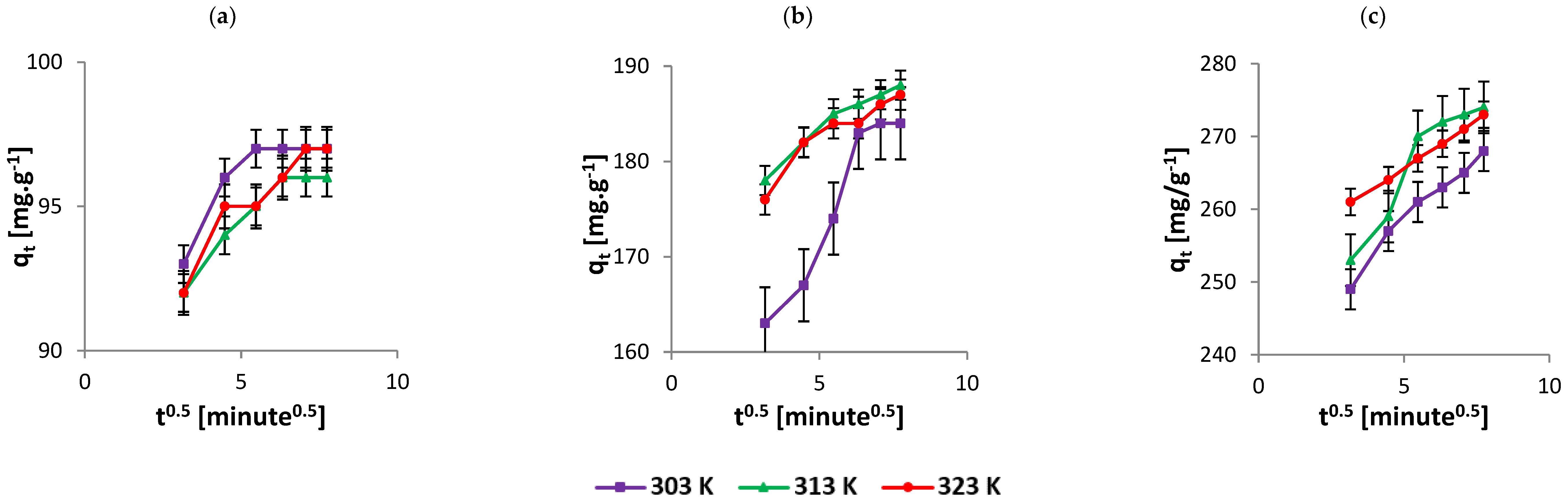Nanomaterials 12 01684 g003