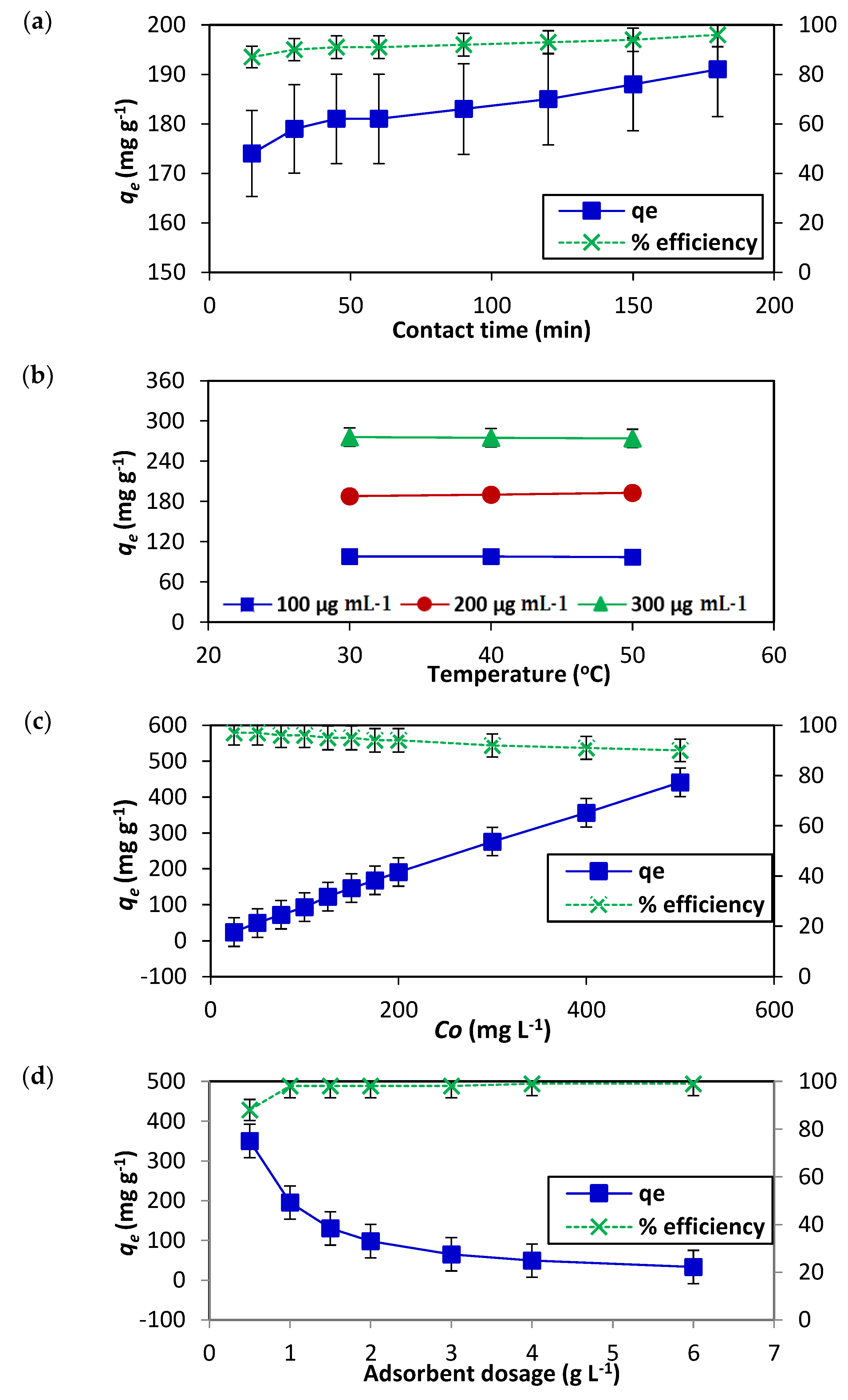 Nanomaterials 12 01684 g007a