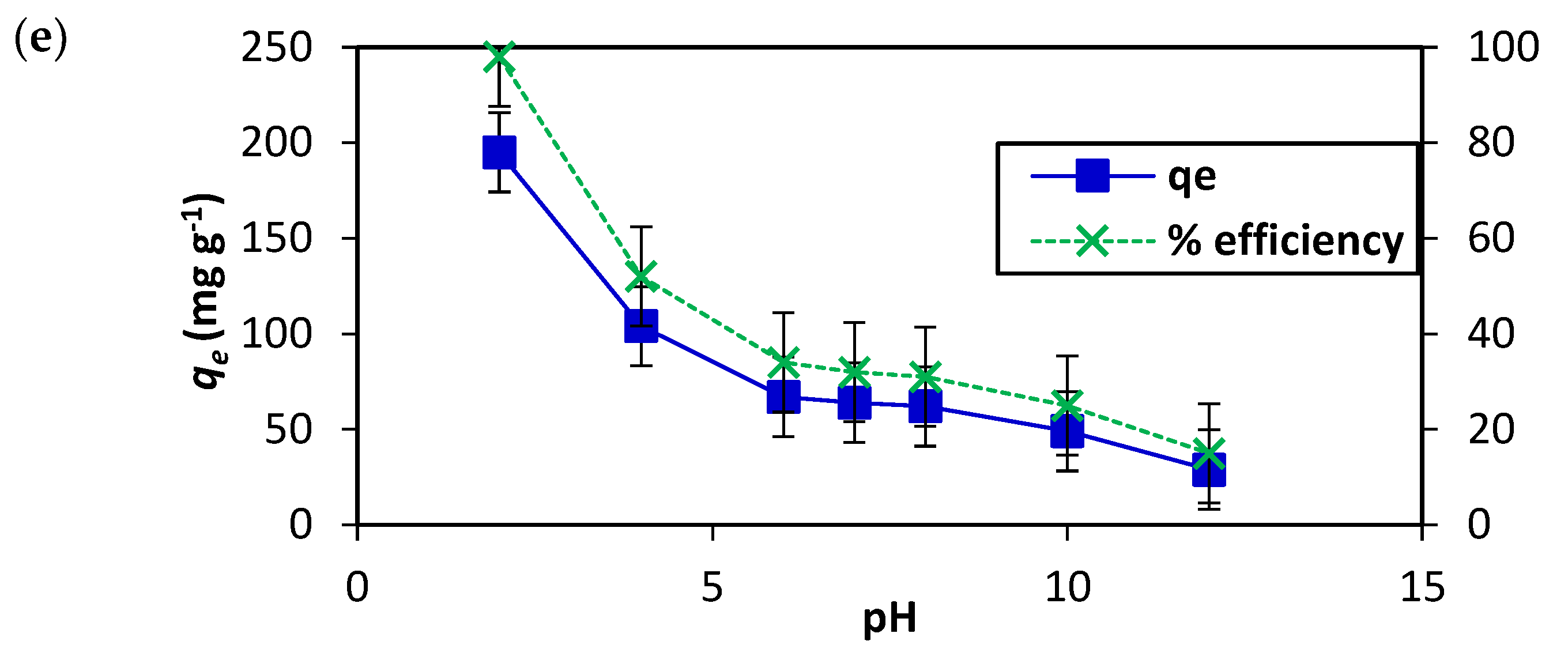Nanomaterials 12 01684 g007b