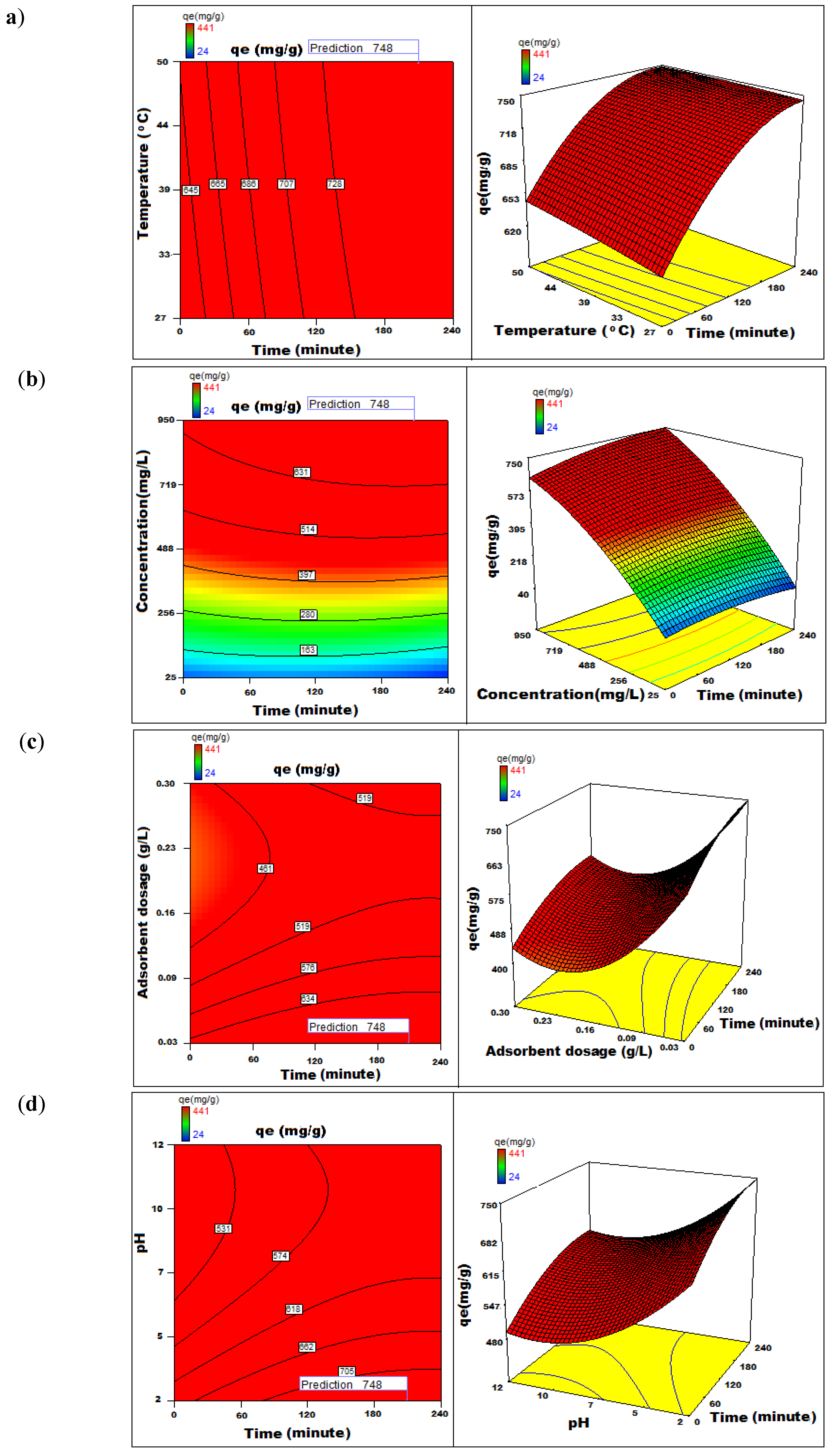 Nanomaterials 12 01684 g010
