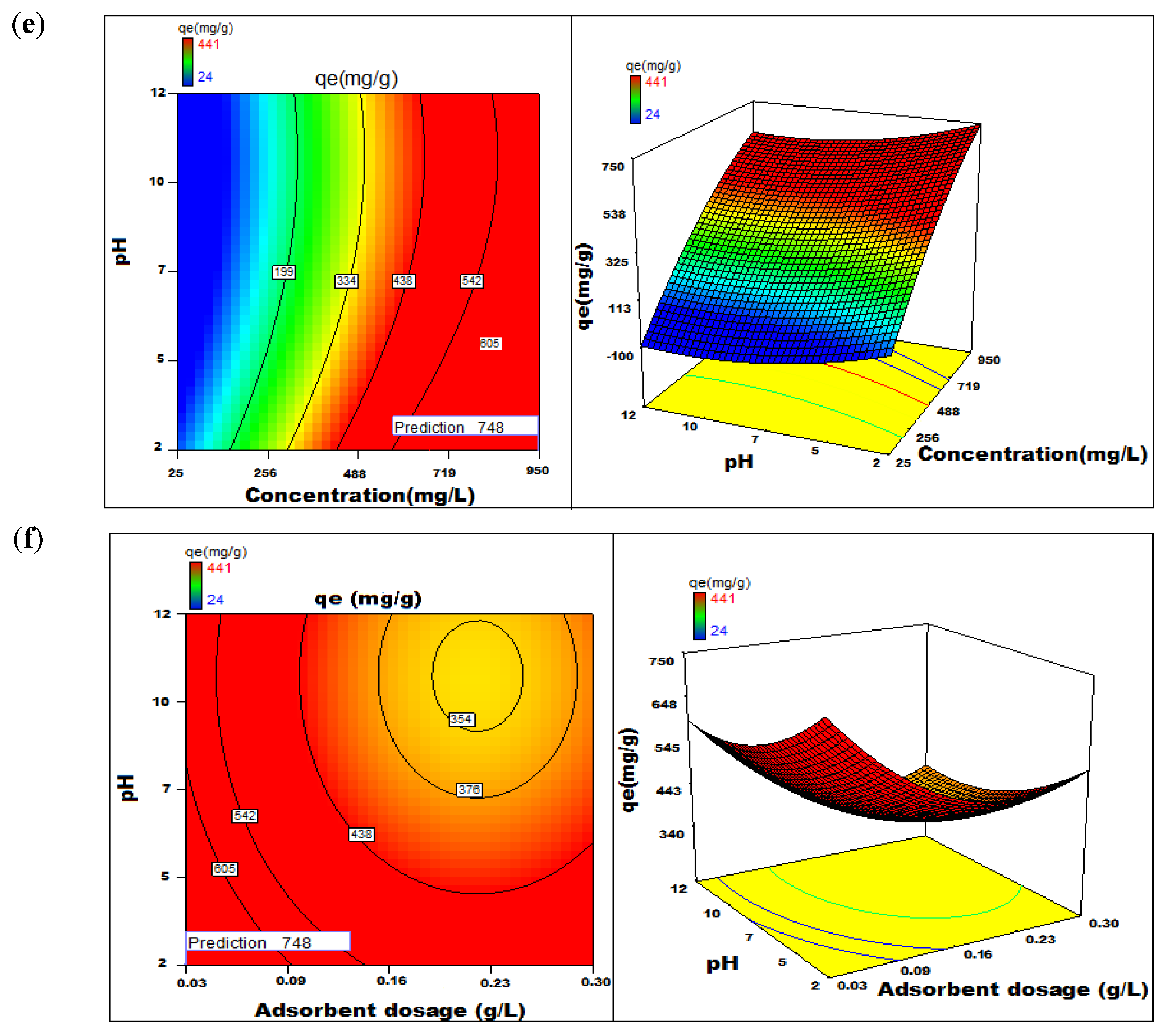 Nanomaterials 12 01684 g011b