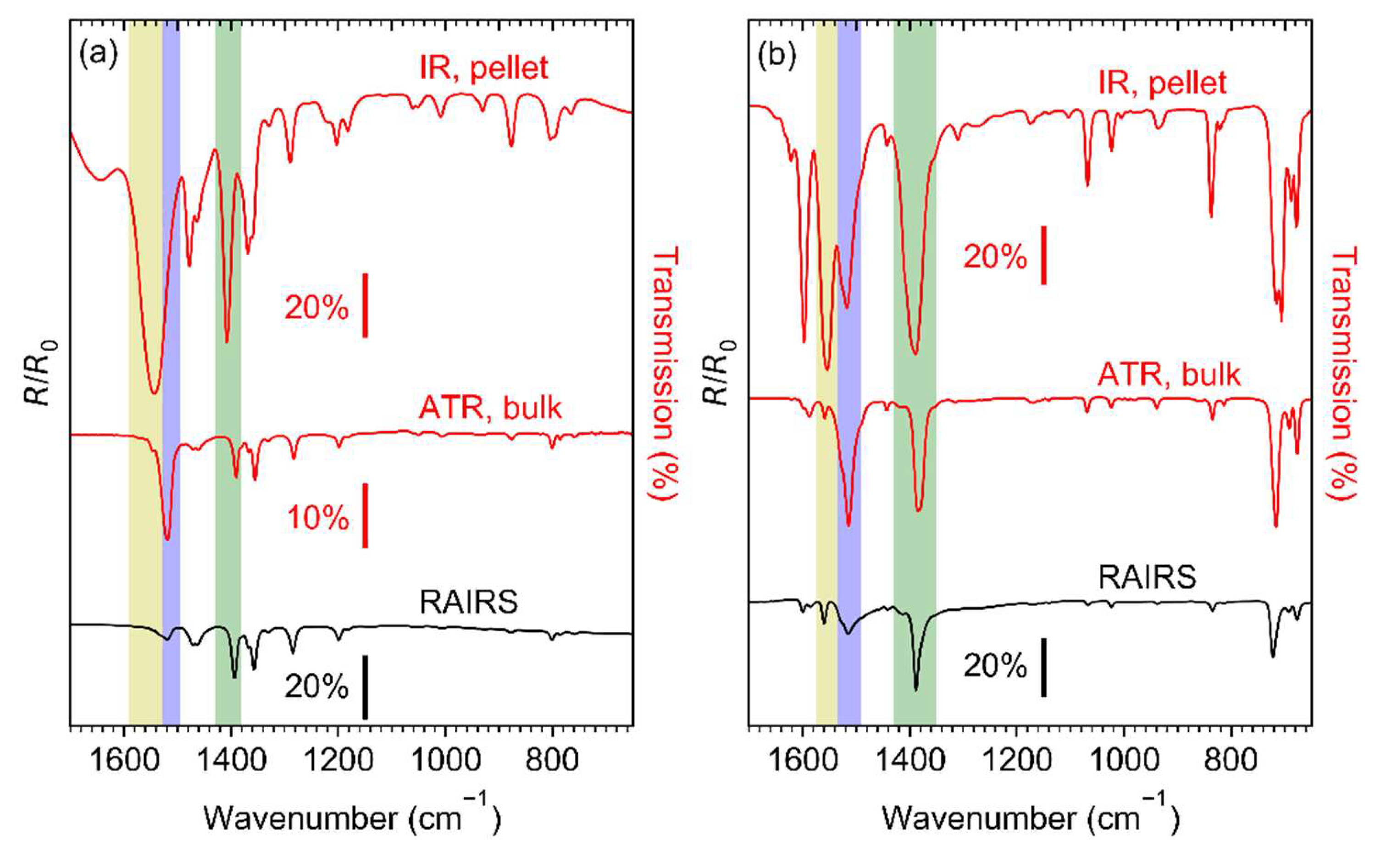Nanomaterials 12 01687 g003a