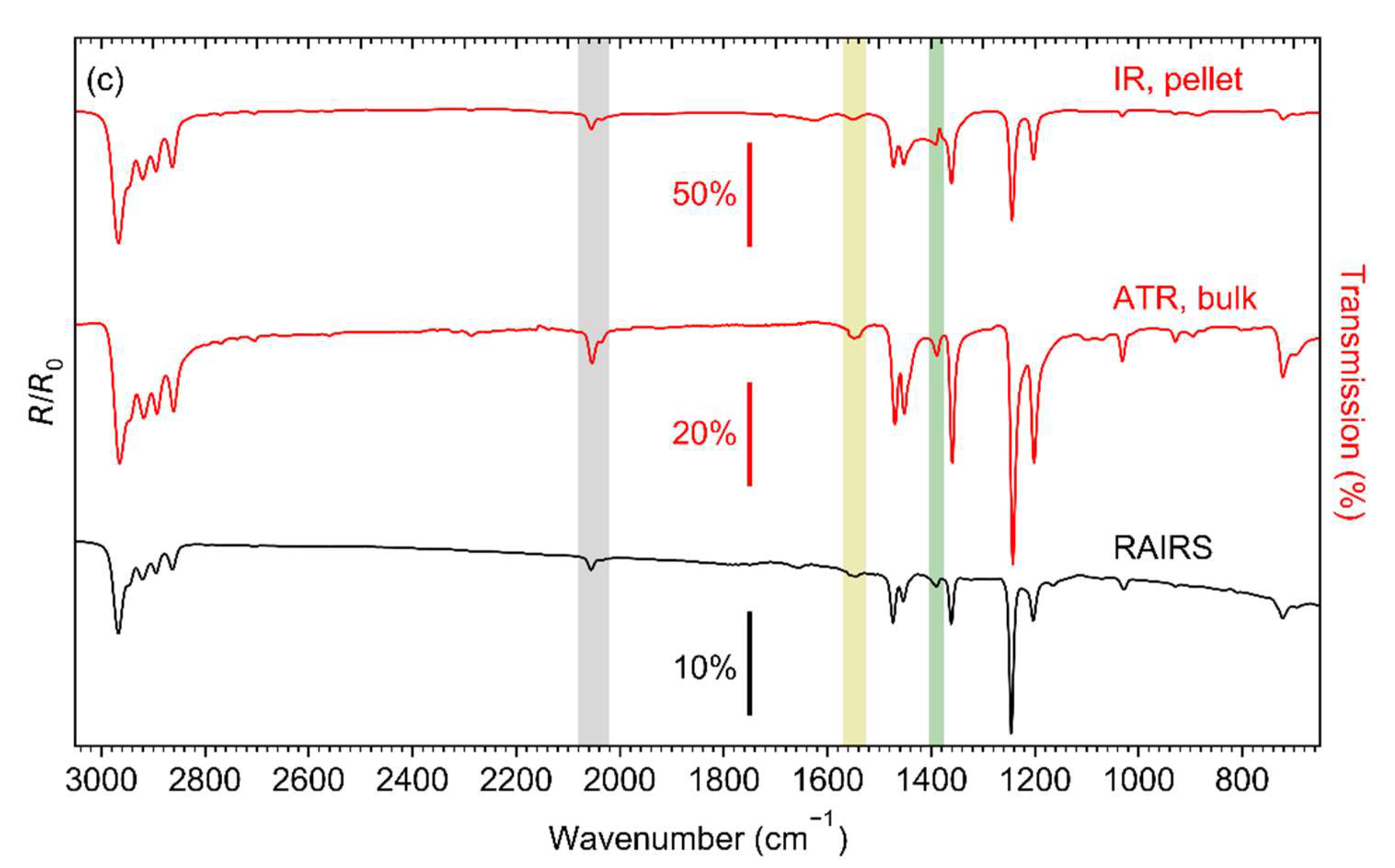 Nanomaterials 12 01687 g003b