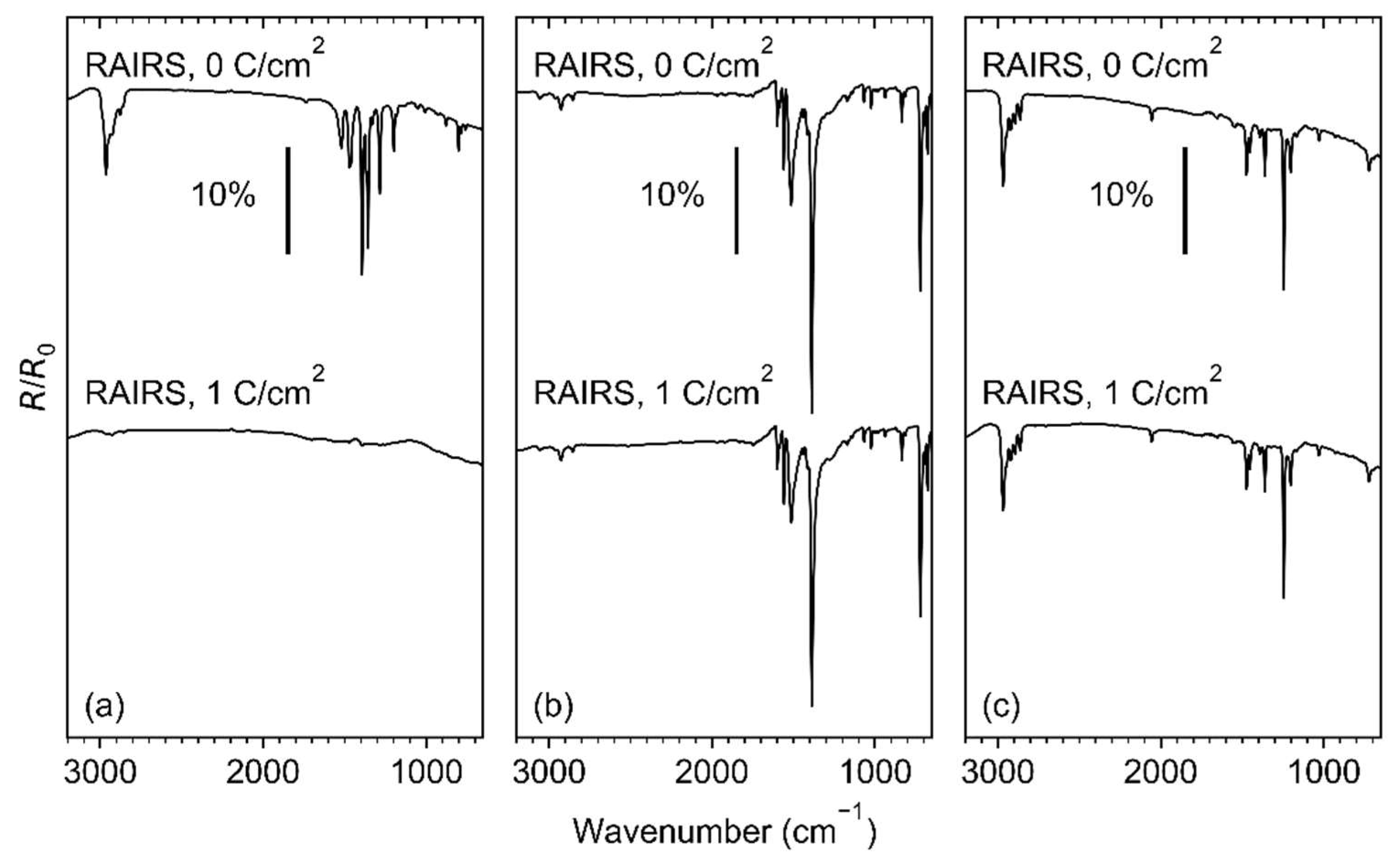 Nanomaterials 12 01687 g005