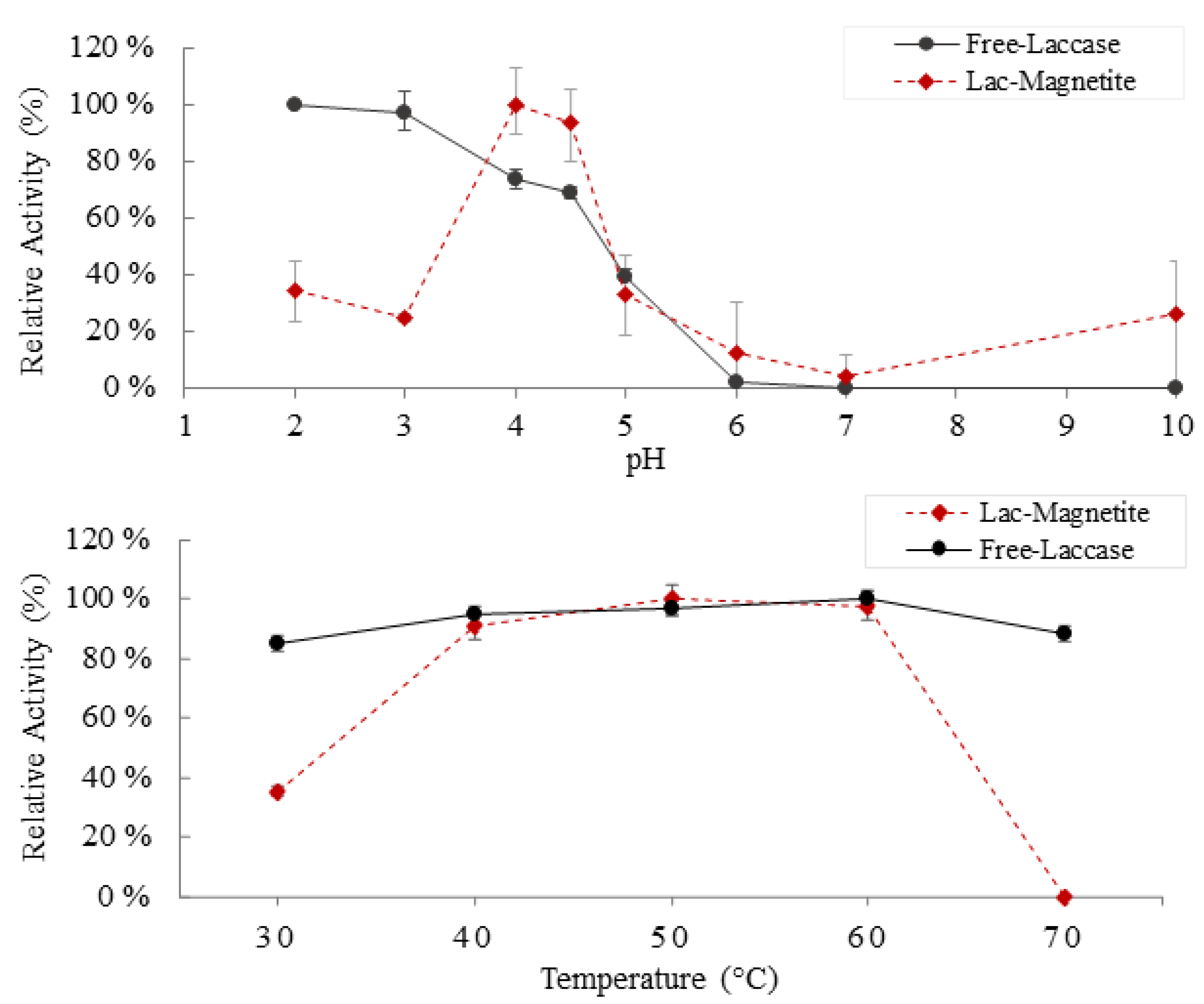 Nanomaterials 12 01688 g003