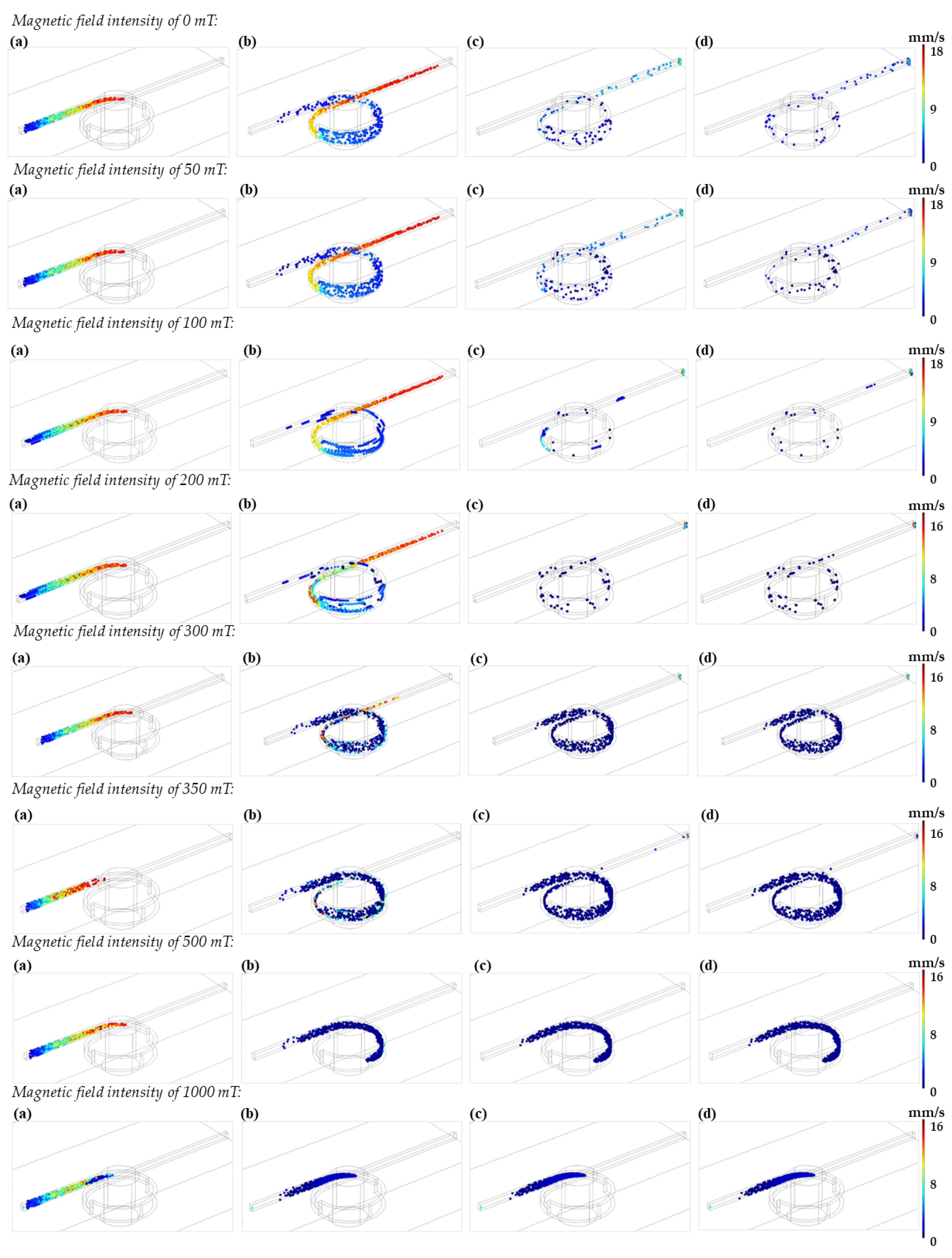 Nanomaterials 12 01688 g006