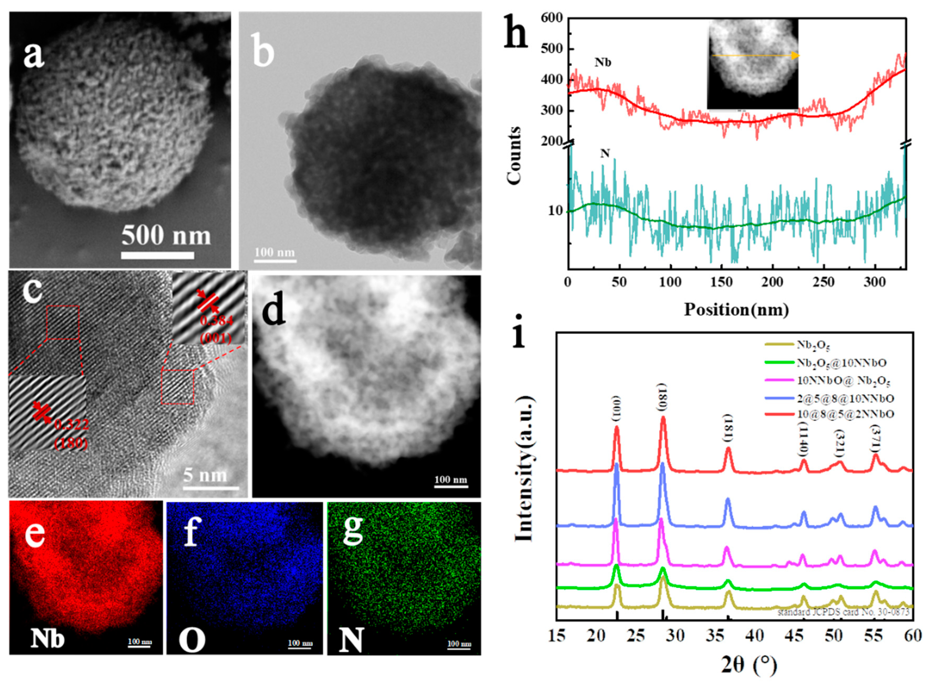 Nanomaterials 12 01690 g001