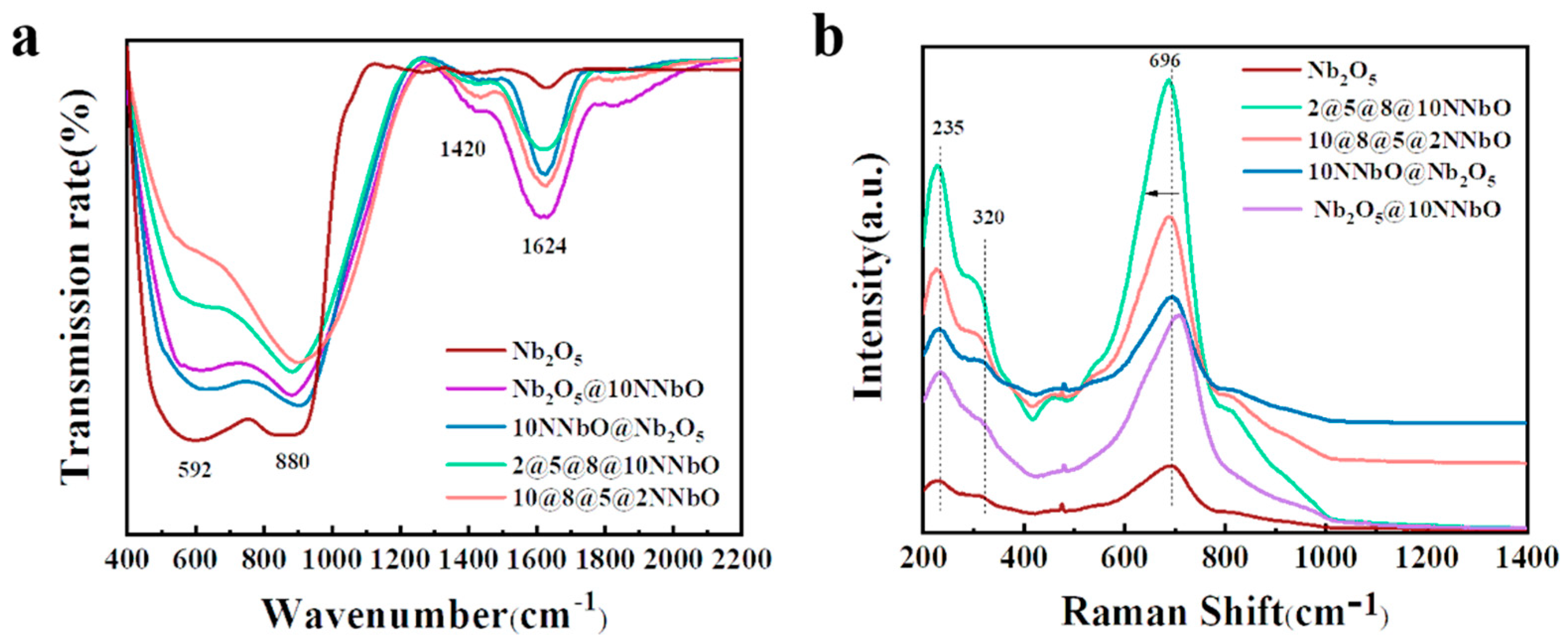 Nanomaterials 12 01690 g002