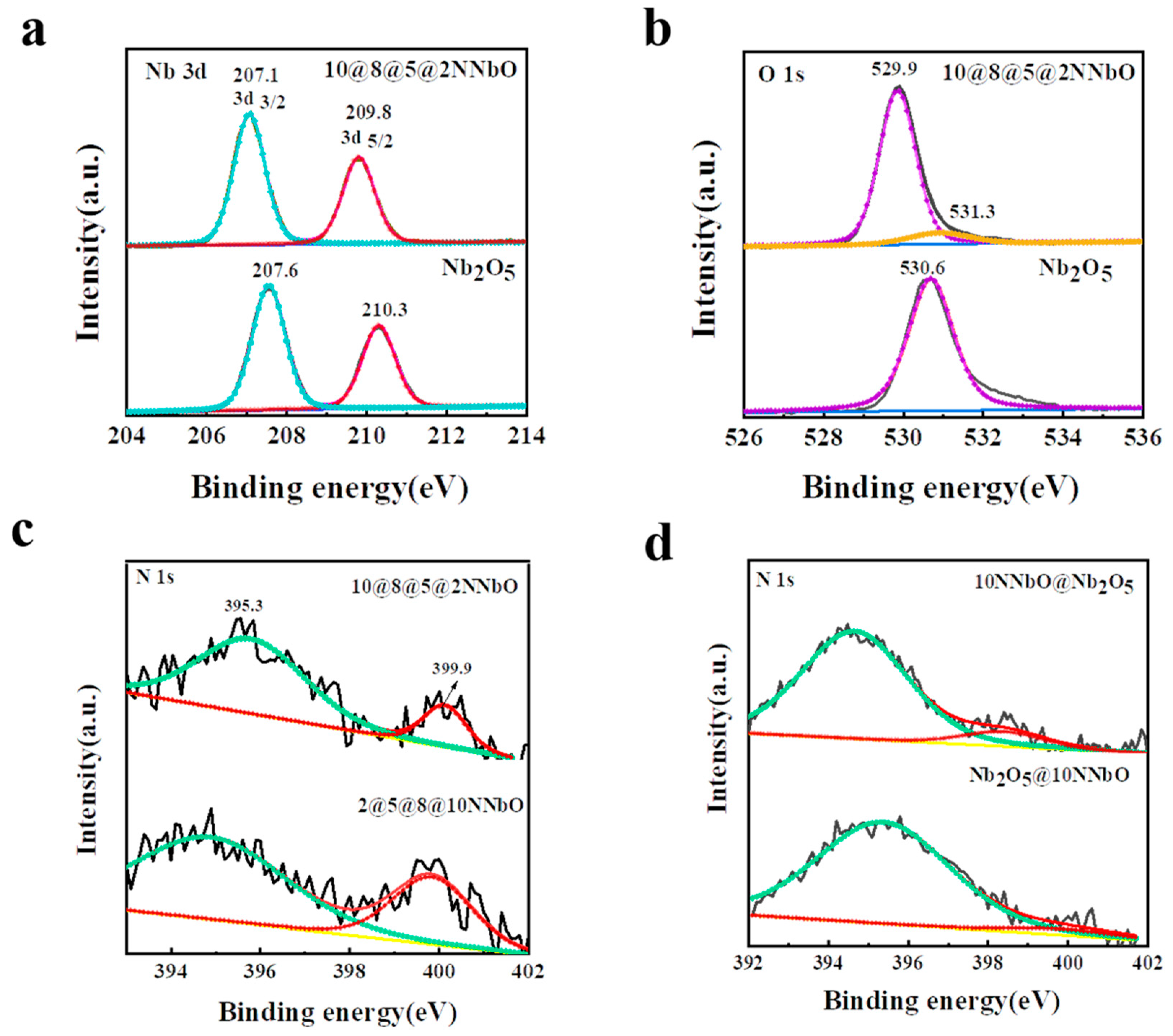 Nanomaterials 12 01690 g003