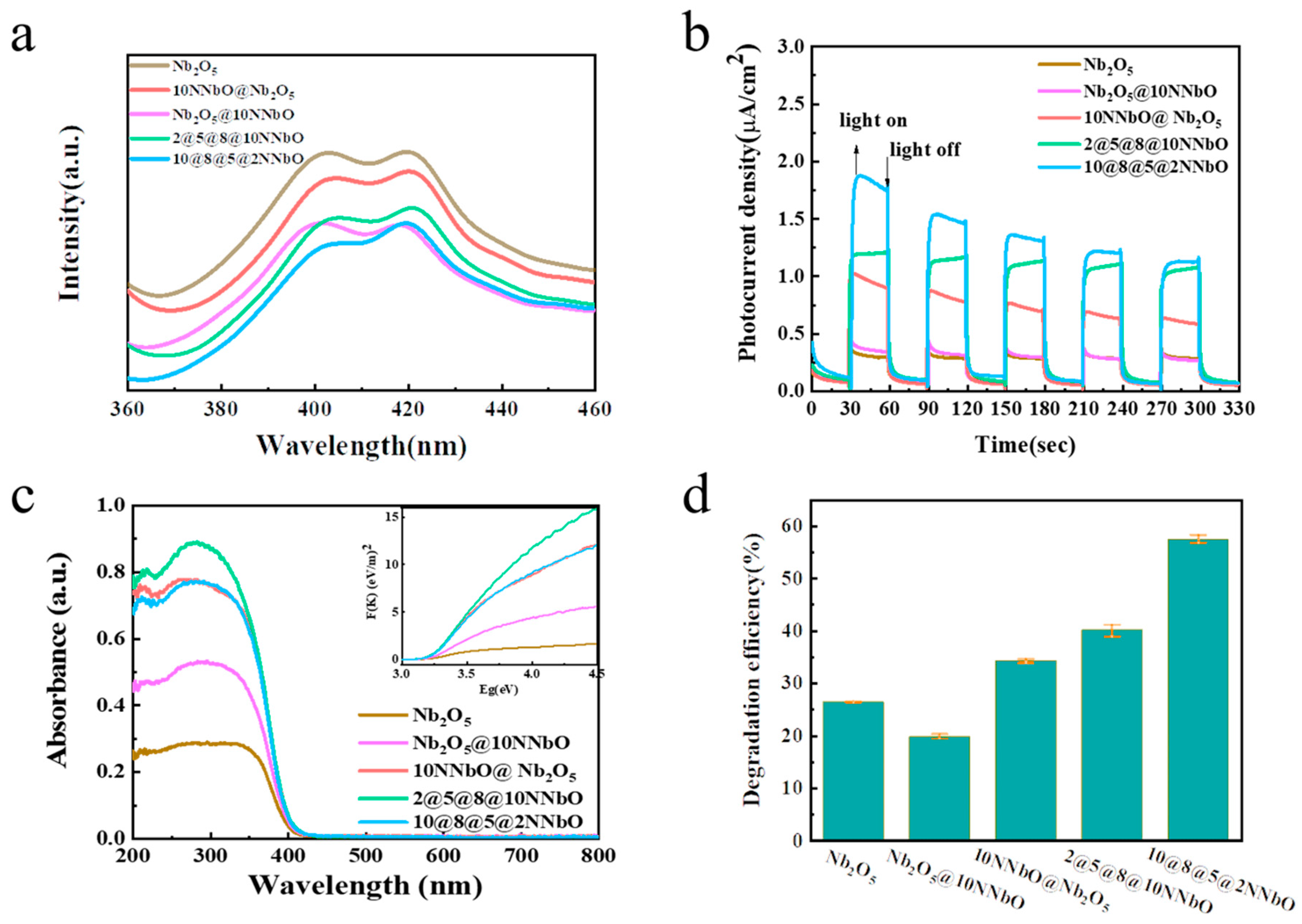 Nanomaterials 12 01690 g004