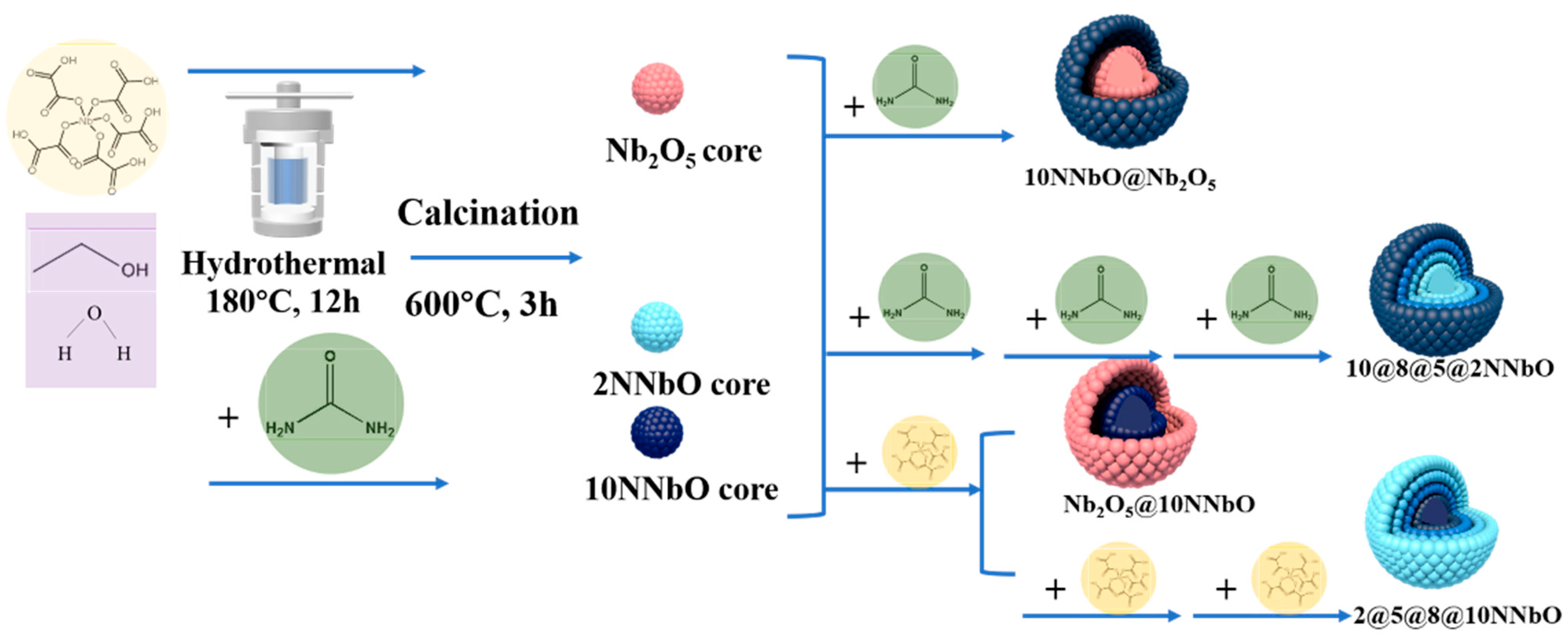 Nanomaterials 12 01690 sch001