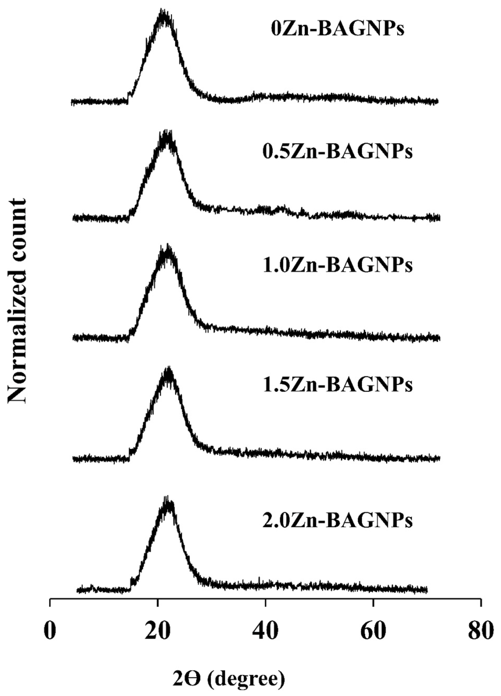Nanomaterials 12 01691 g003