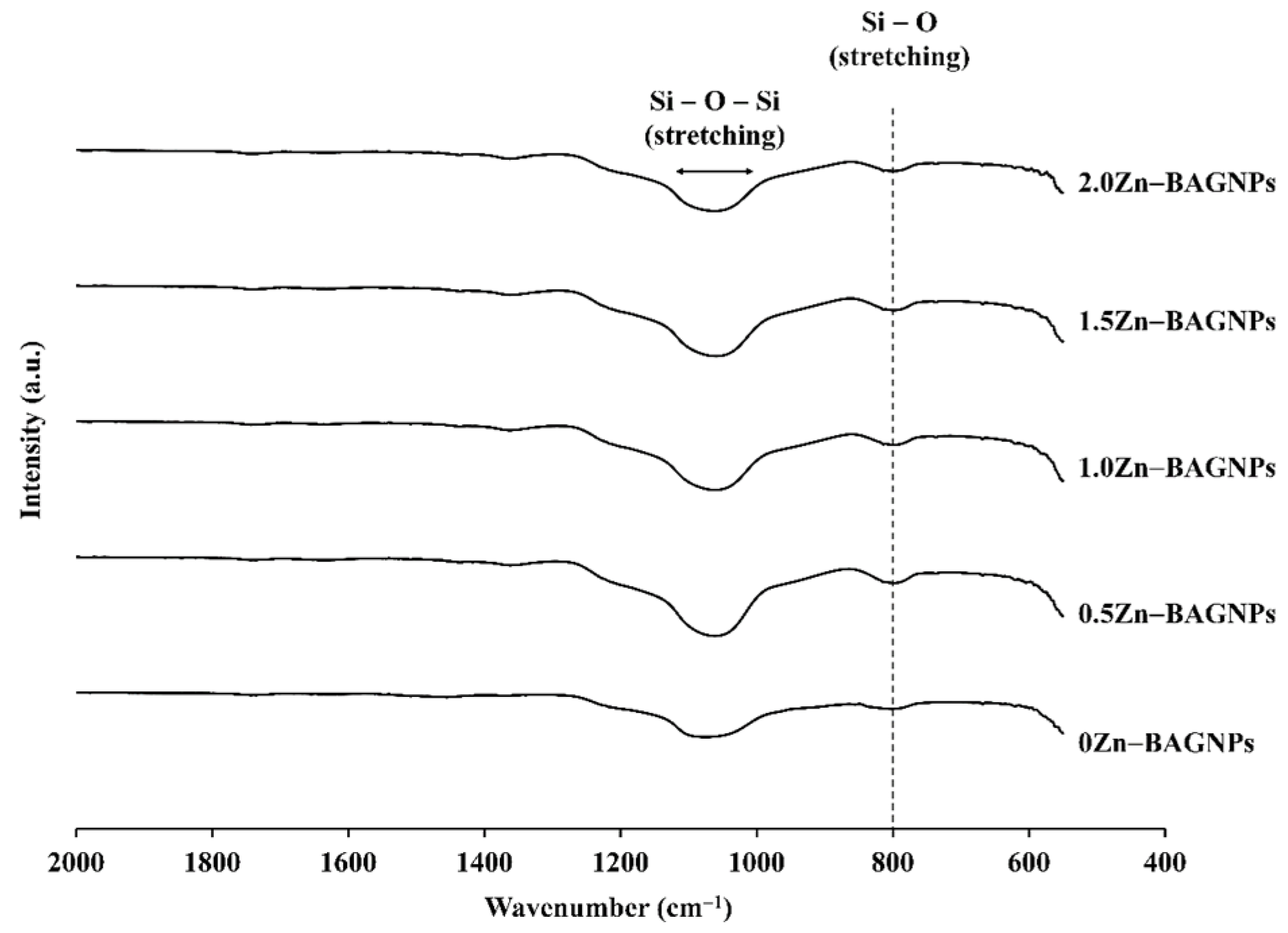 Nanomaterials 12 01691 g004