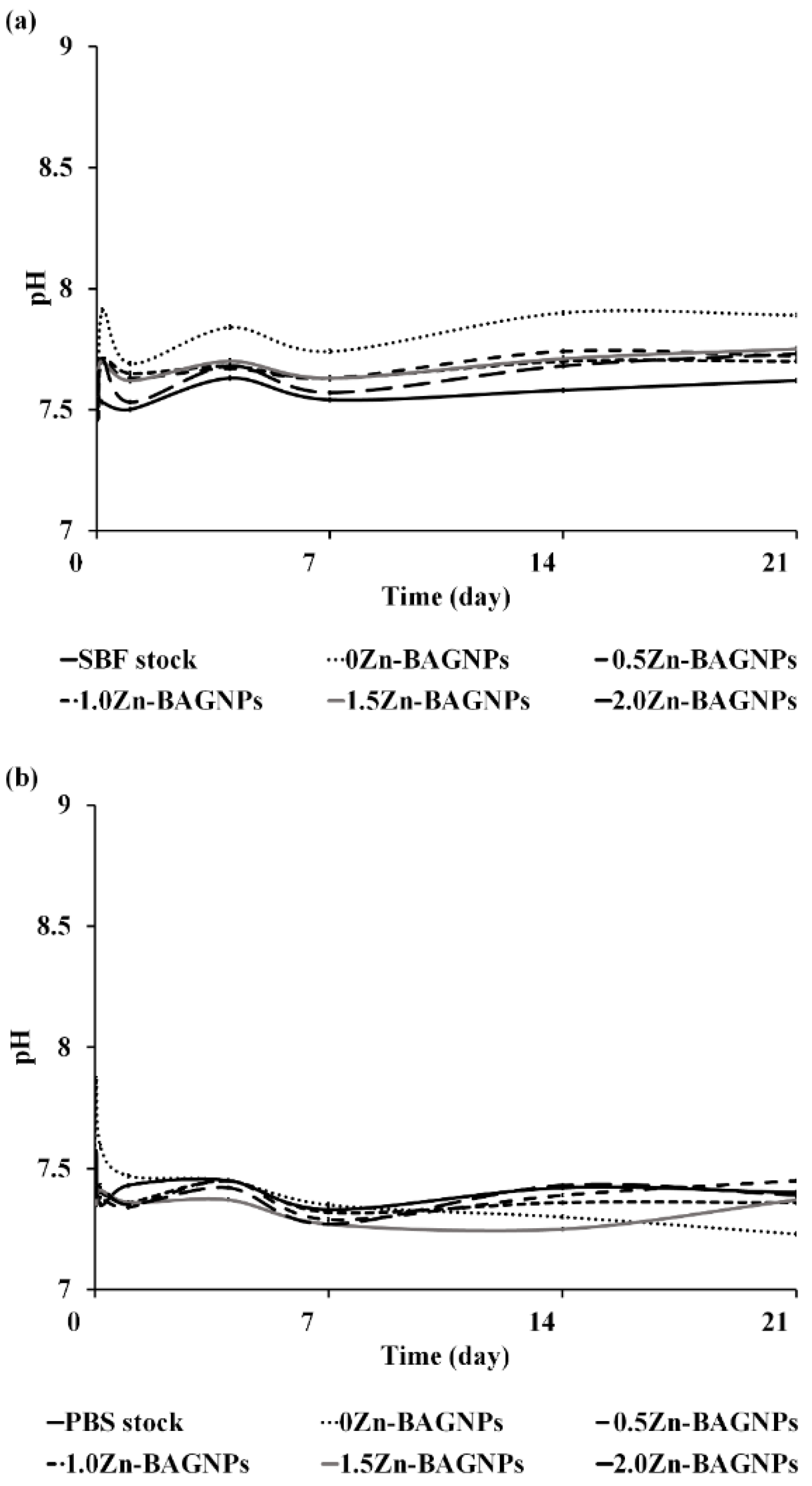 Nanomaterials 12 01691 g005