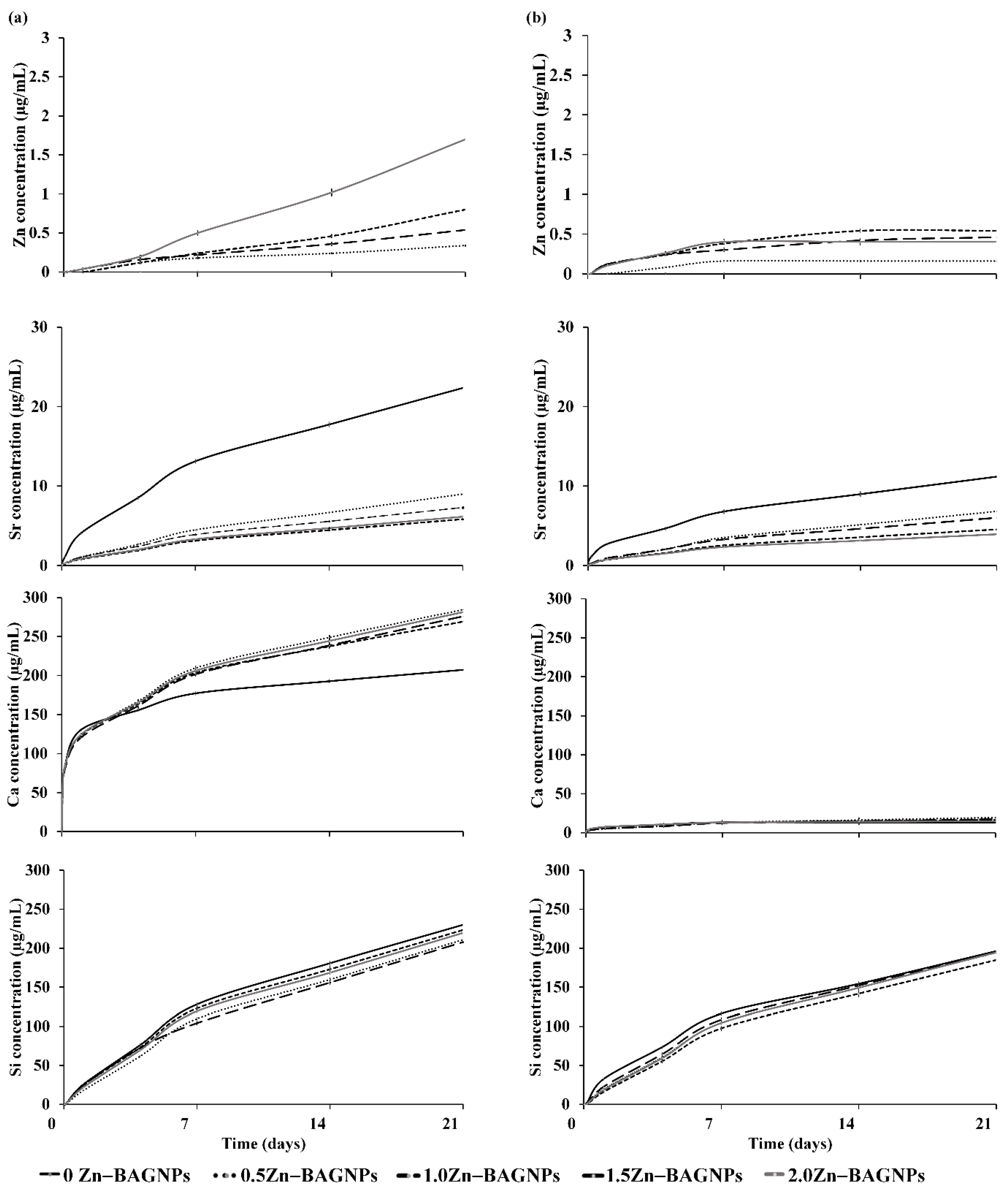 Nanomaterials 12 01691 g006