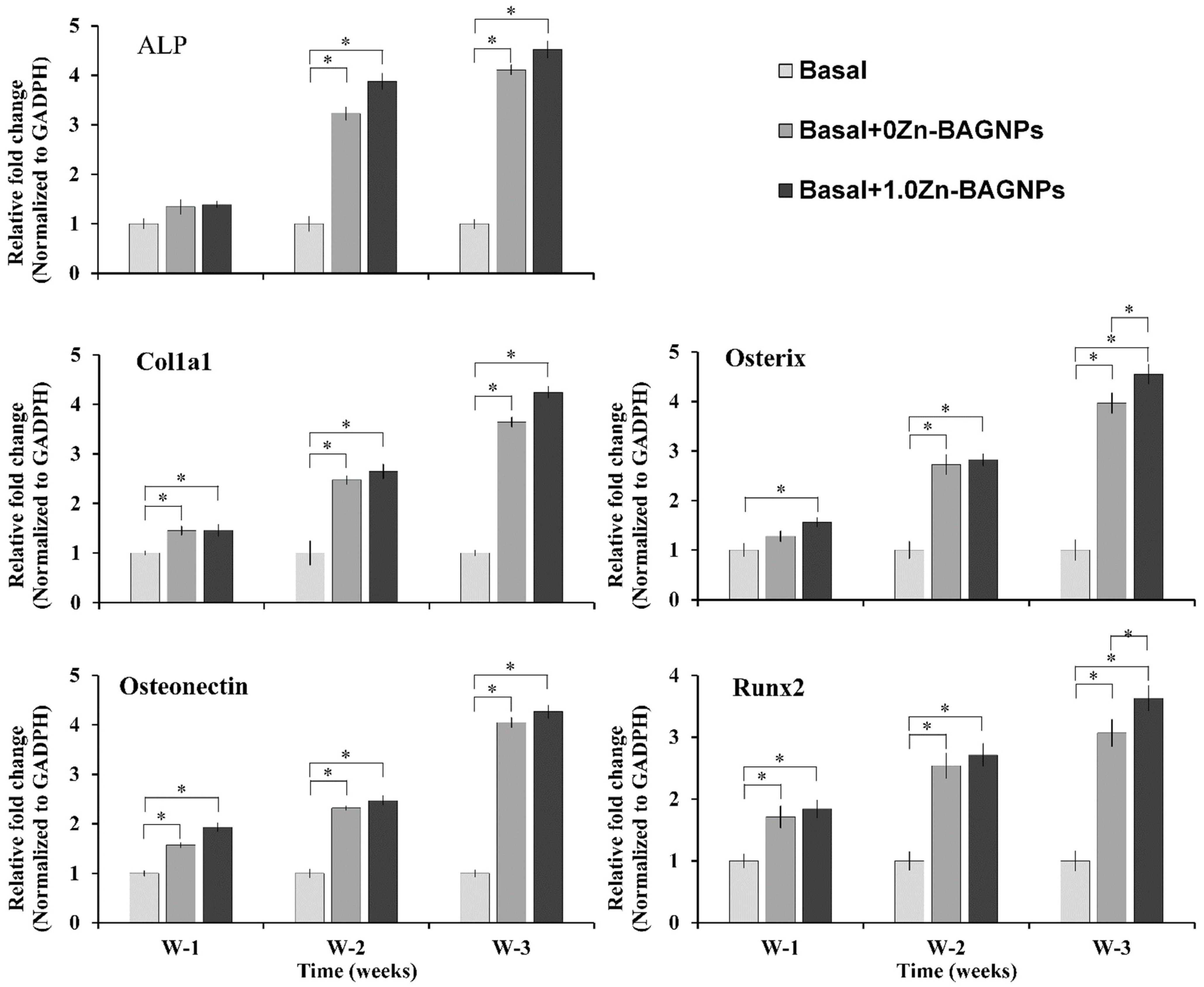 Nanomaterials 12 01691 g011