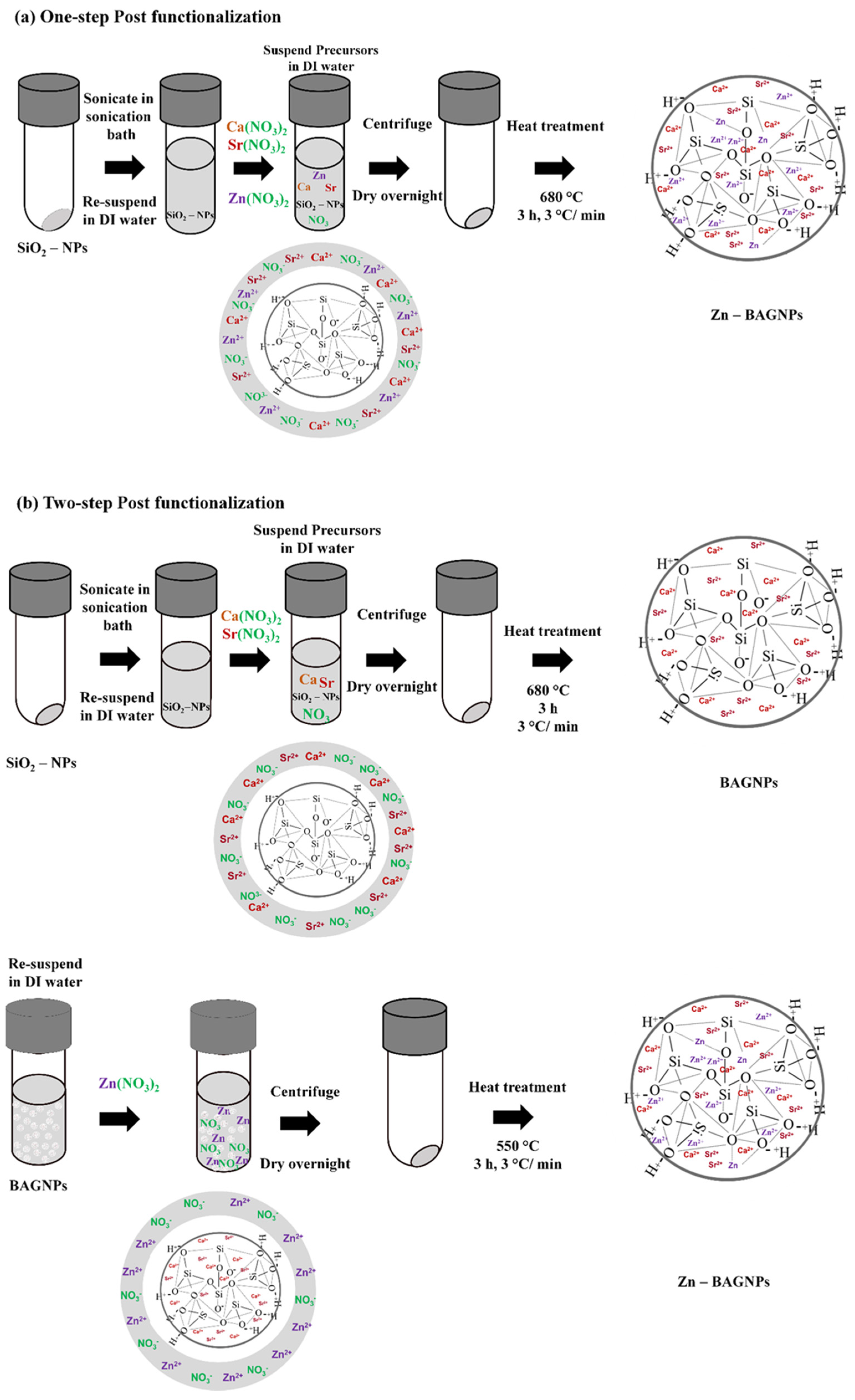 Nanomaterials 12 01691 sch002