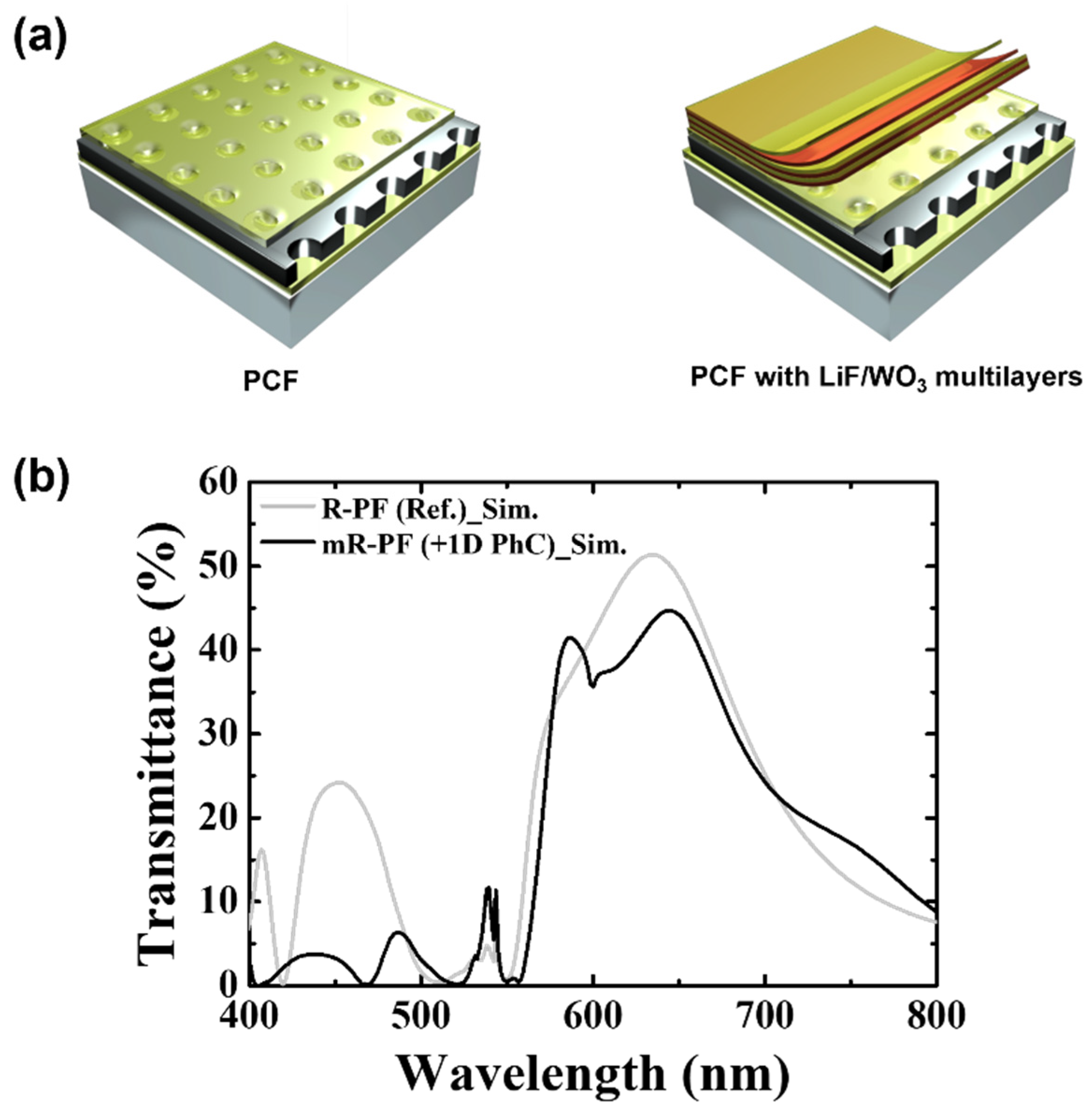 Nanomaterials 12 01694 g001 Nanomaterials 12 01694 g001