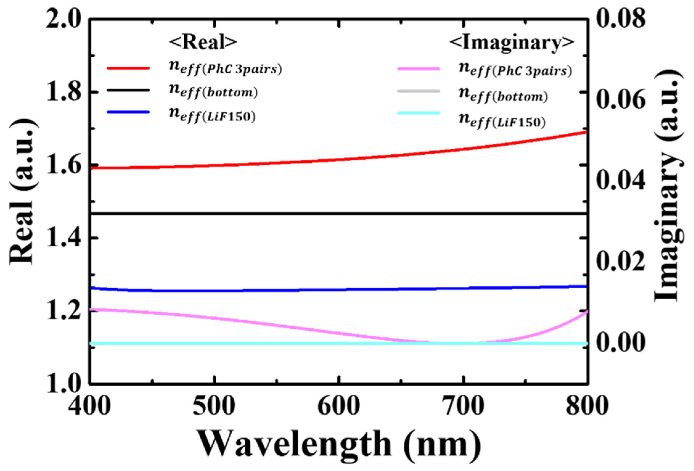 Nanomaterials 12 01694 g002 Nanomaterials 12 01694 g002