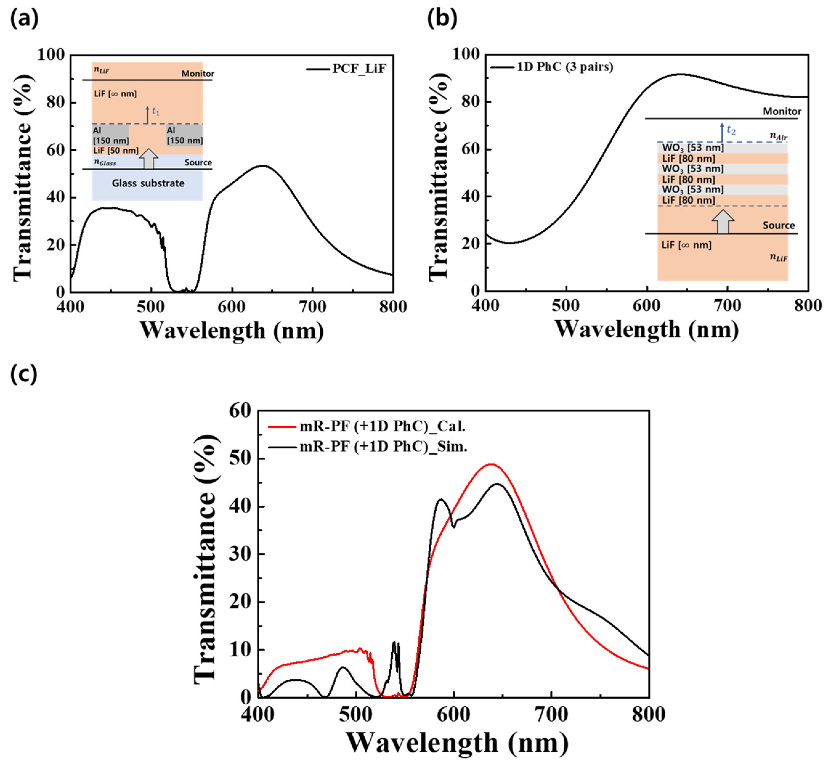 Nanomaterials 12 01694 g003 Nanomaterials 12 01694 g003