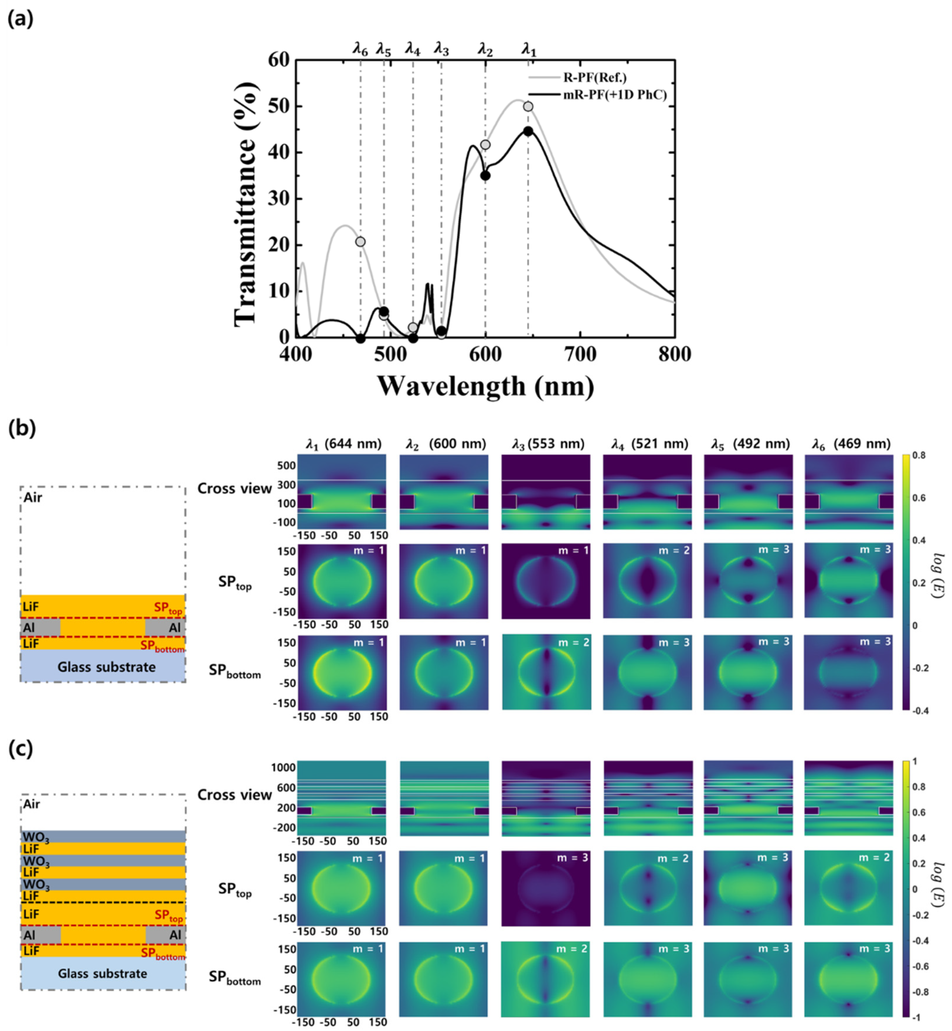 Nanomaterials 12 01694 g004 Nanomaterials 12 01694 g004