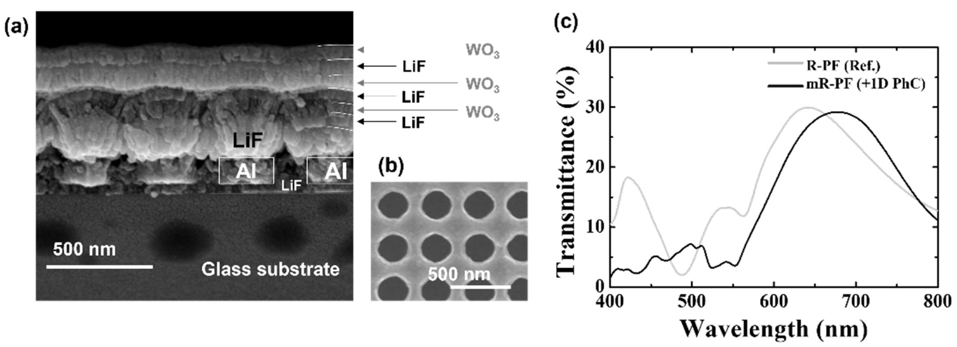 Nanomaterials 12 01694 g005 Nanomaterials 12 01694 g005