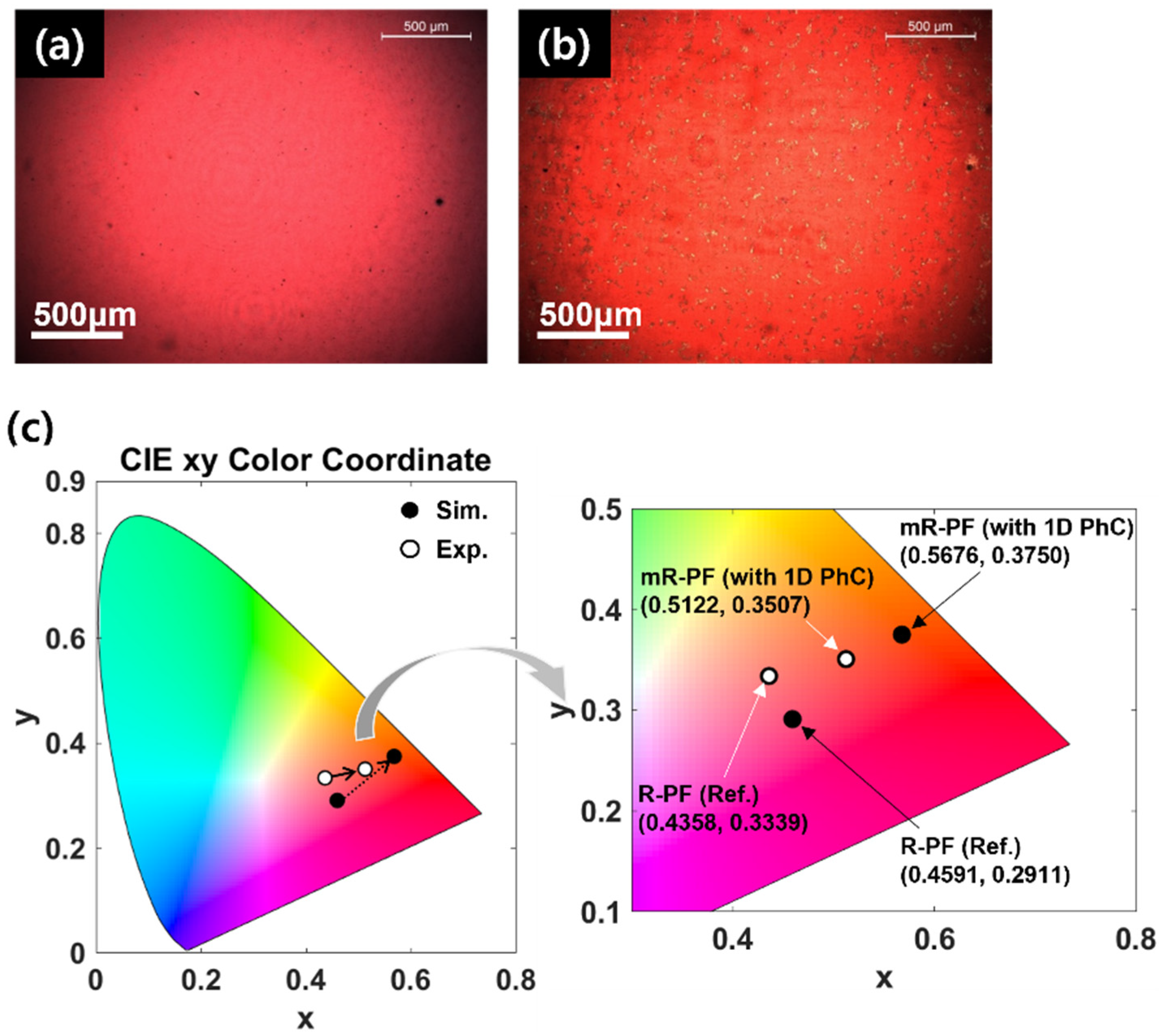 Nanomaterials 12 01694 g006 Nanomaterials 12 01694 g006