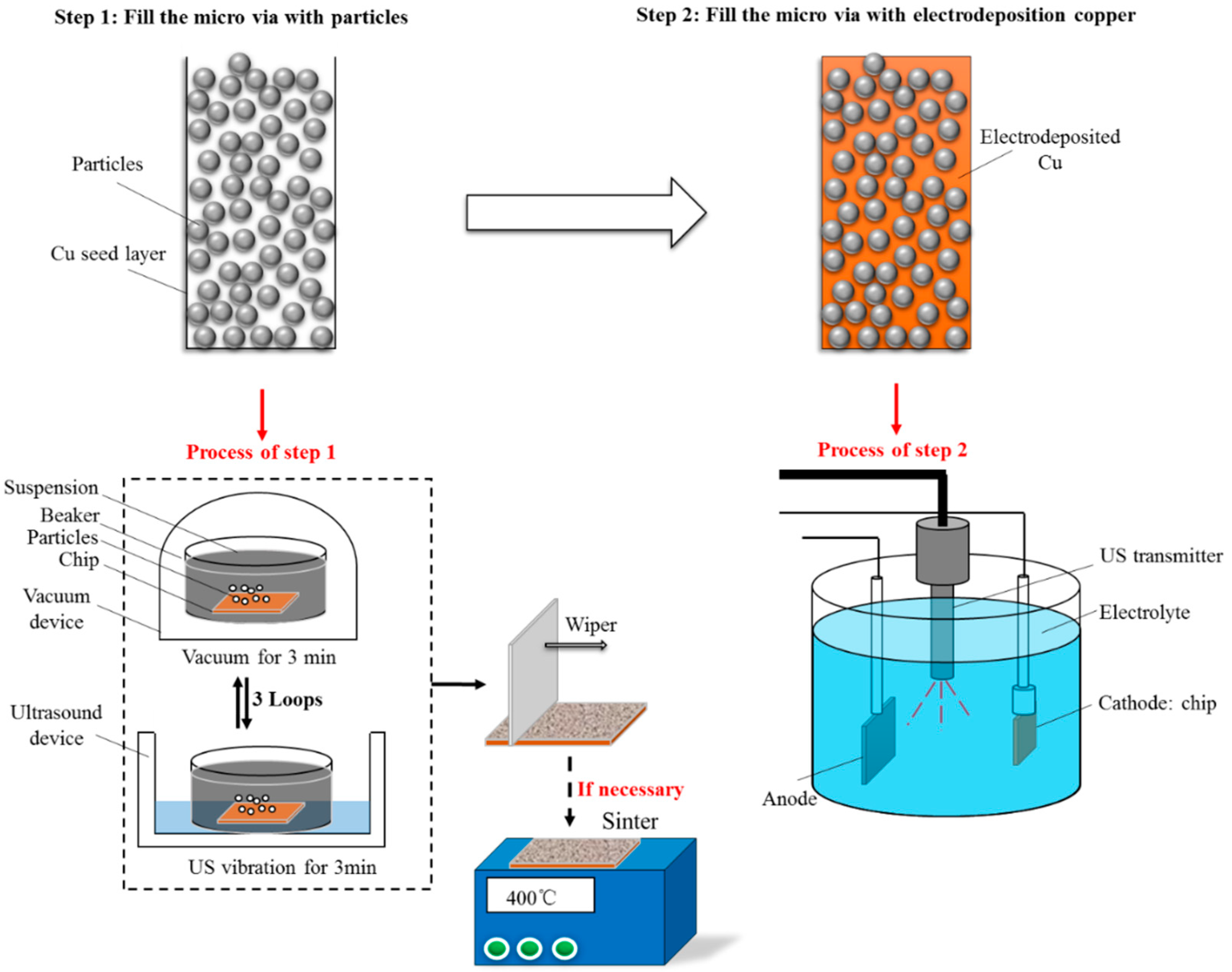 Nanomaterials 12 01699 g001 Nanomaterials 12 01699 g001
