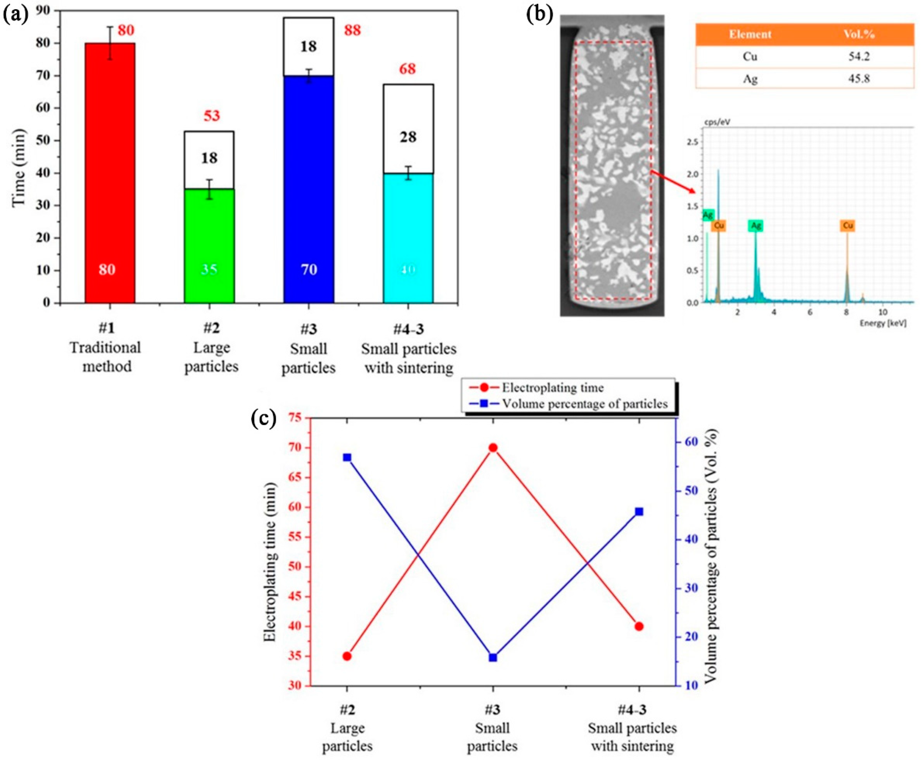 Nanomaterials 12 01699 g004 Nanomaterials 12 01699 g004