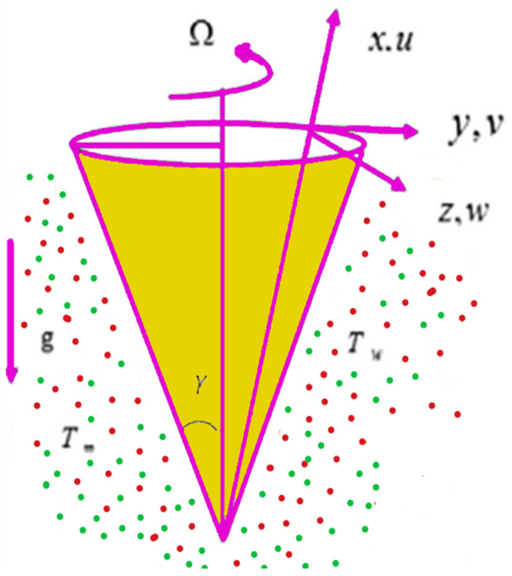 Nanomaterials 12 01700 g001