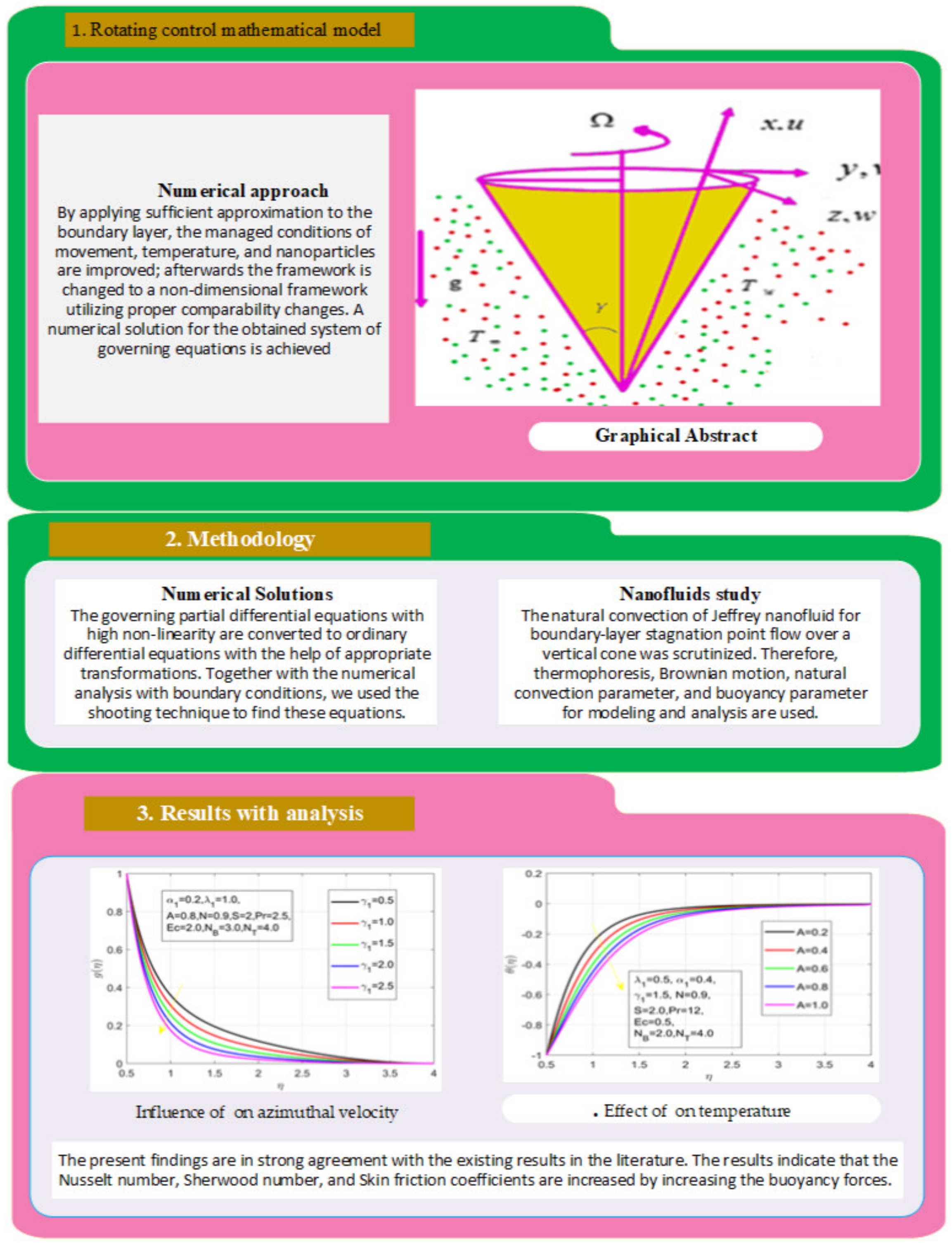 Nanomaterials 12 01700 g002