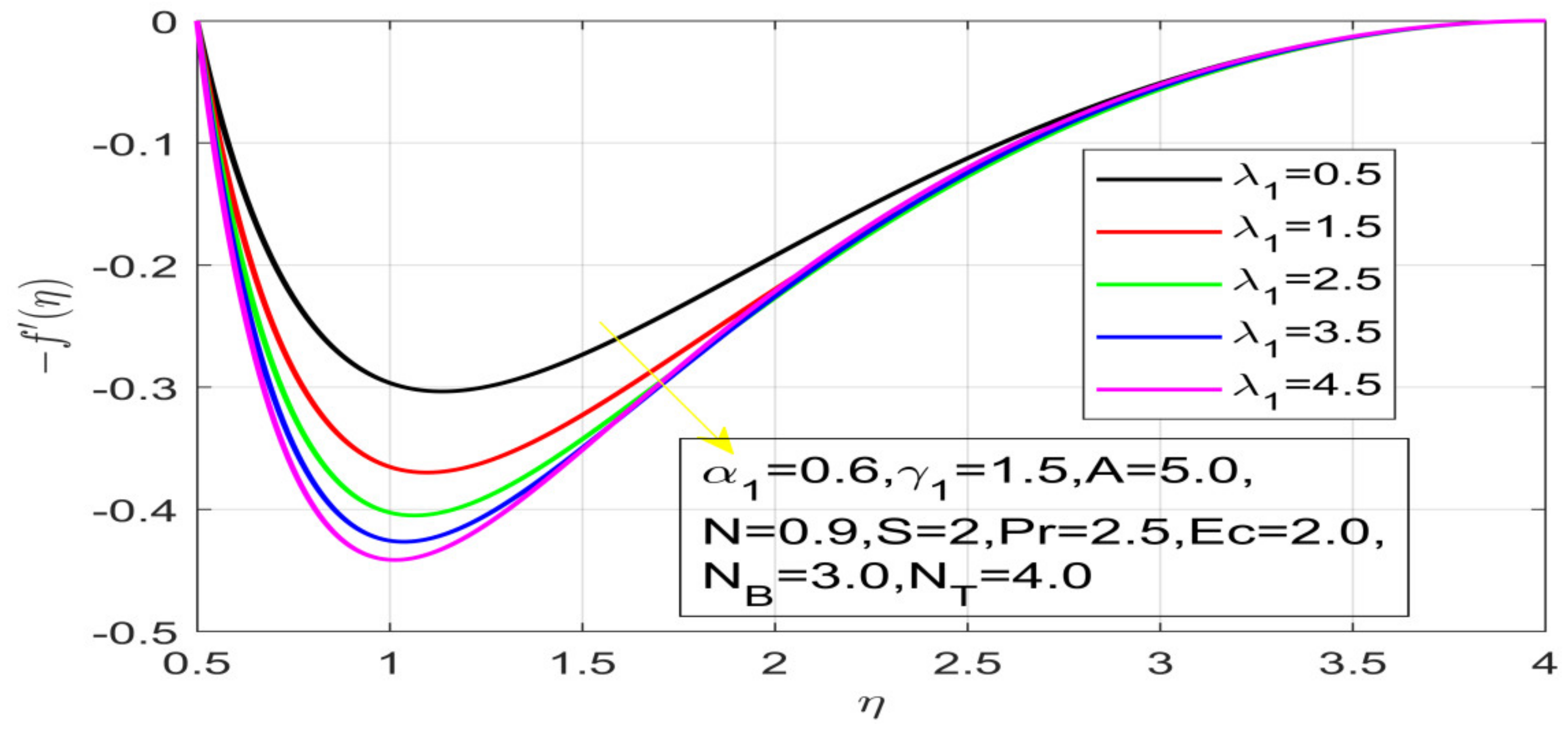 Nanomaterials 12 01700 g005
