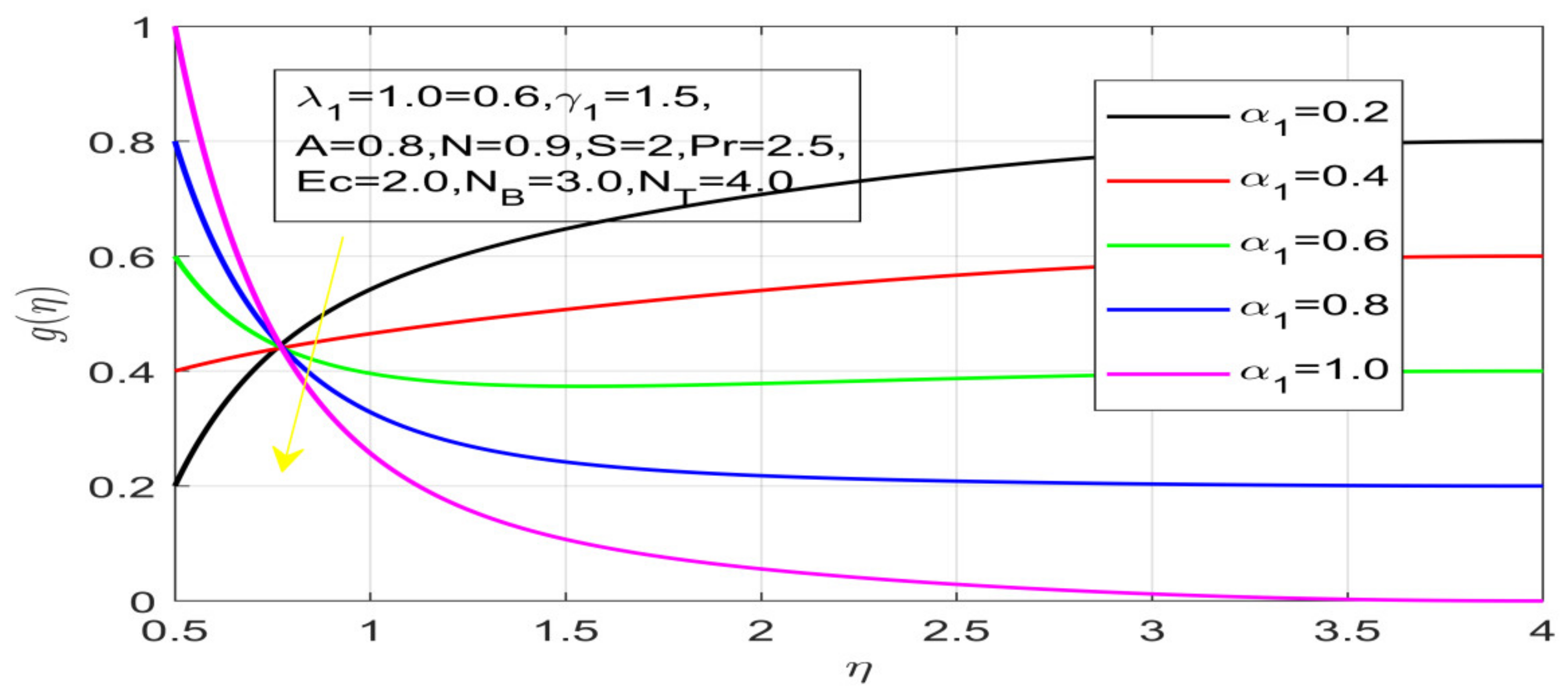 Nanomaterials 12 01700 g008