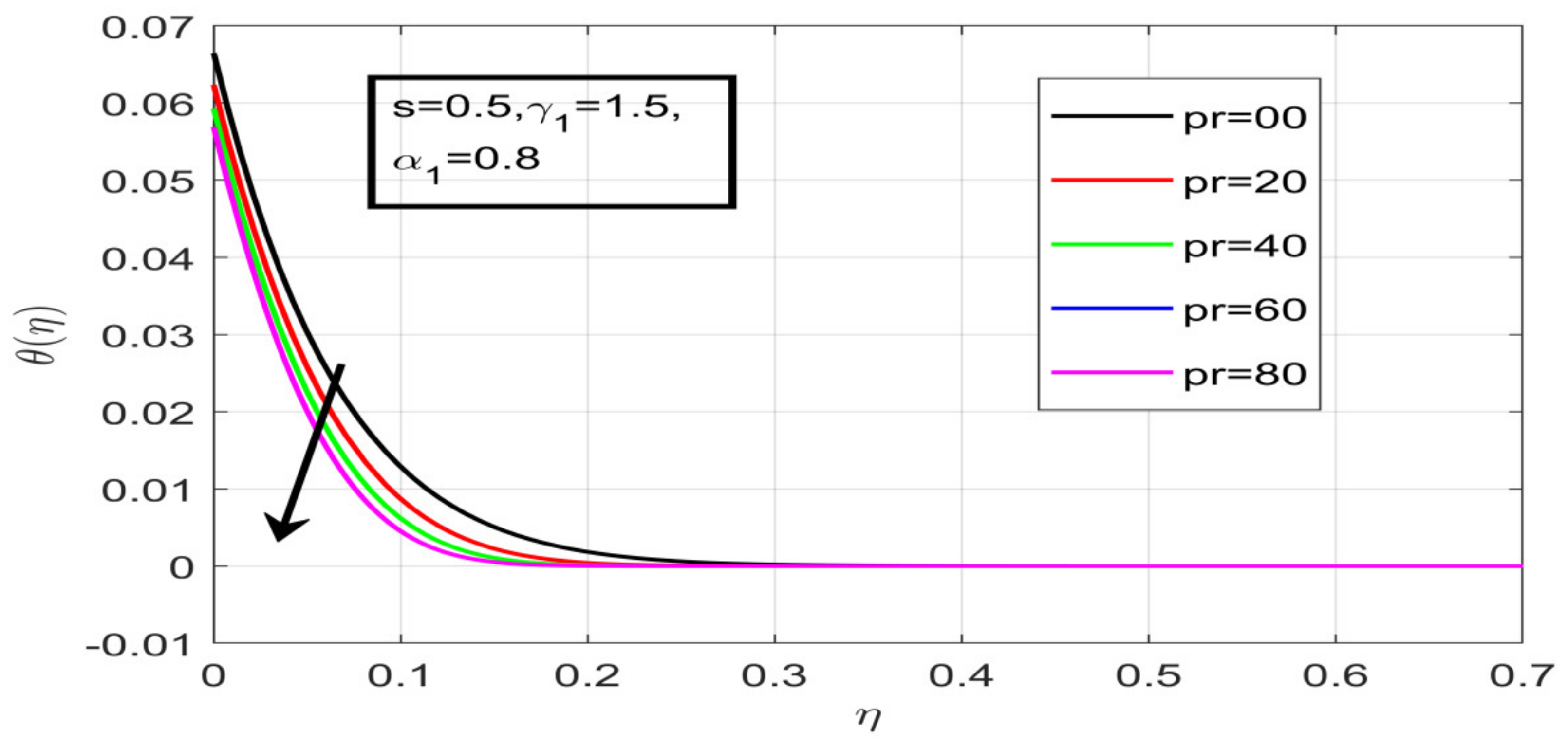 Nanomaterials 12 01700 g015