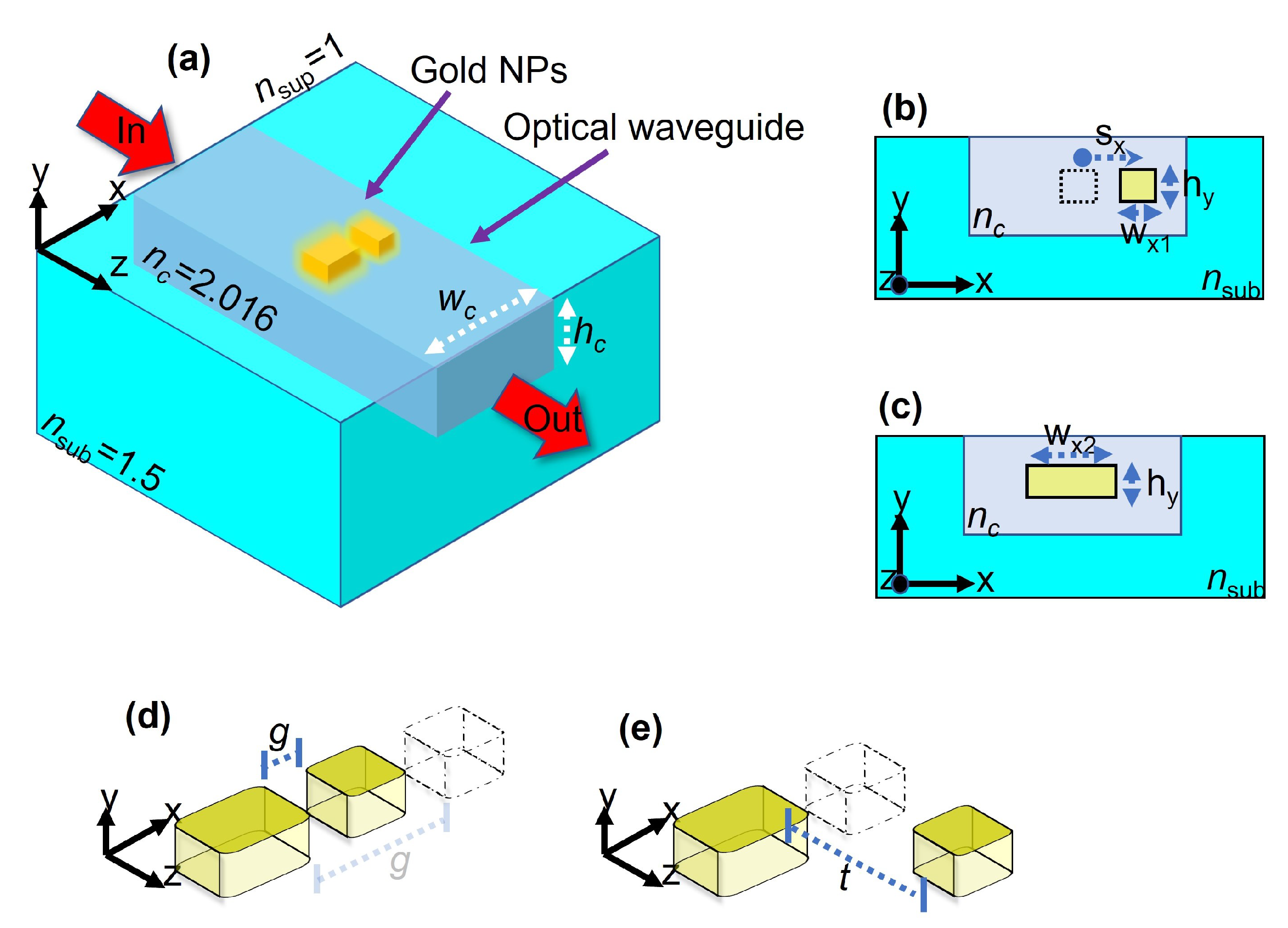 Nanomaterials 12 01701 g001