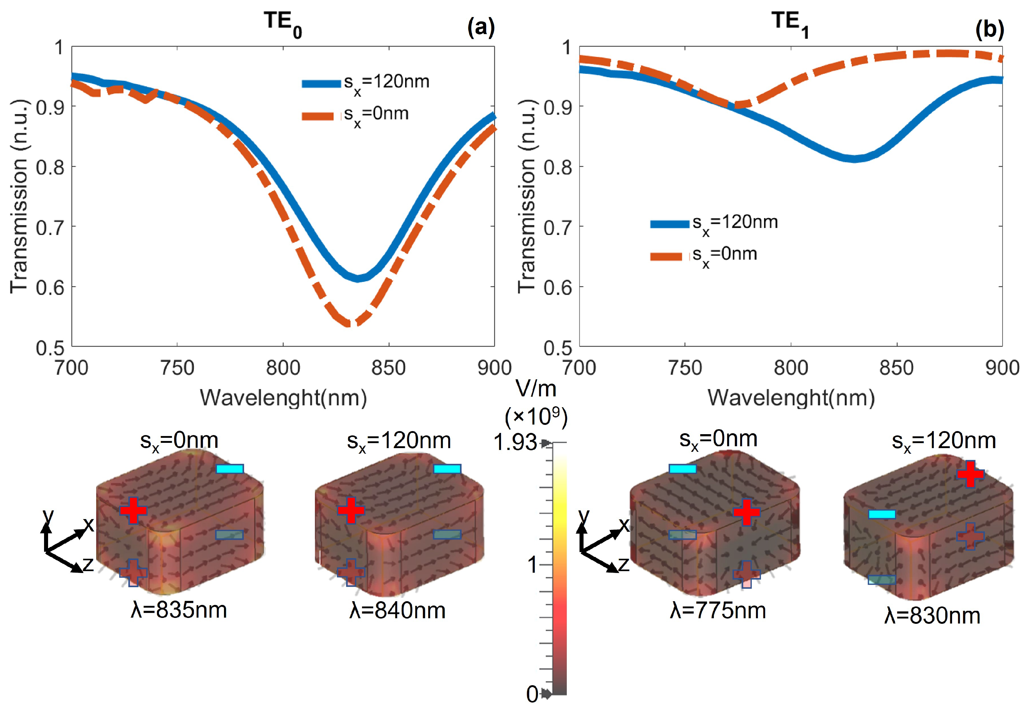 Nanomaterials 12 01701 g003