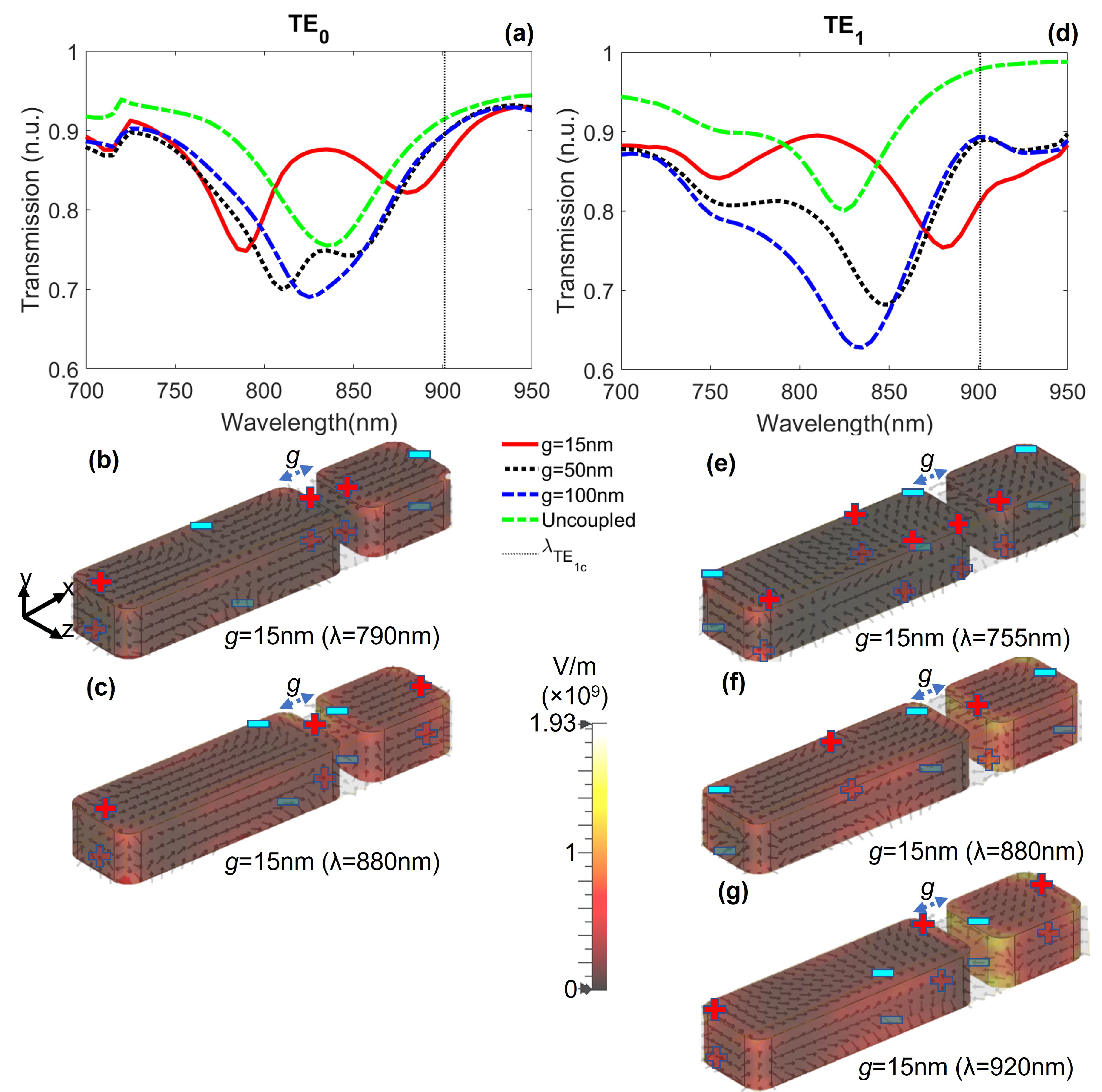 Nanomaterials 12 01701 g005