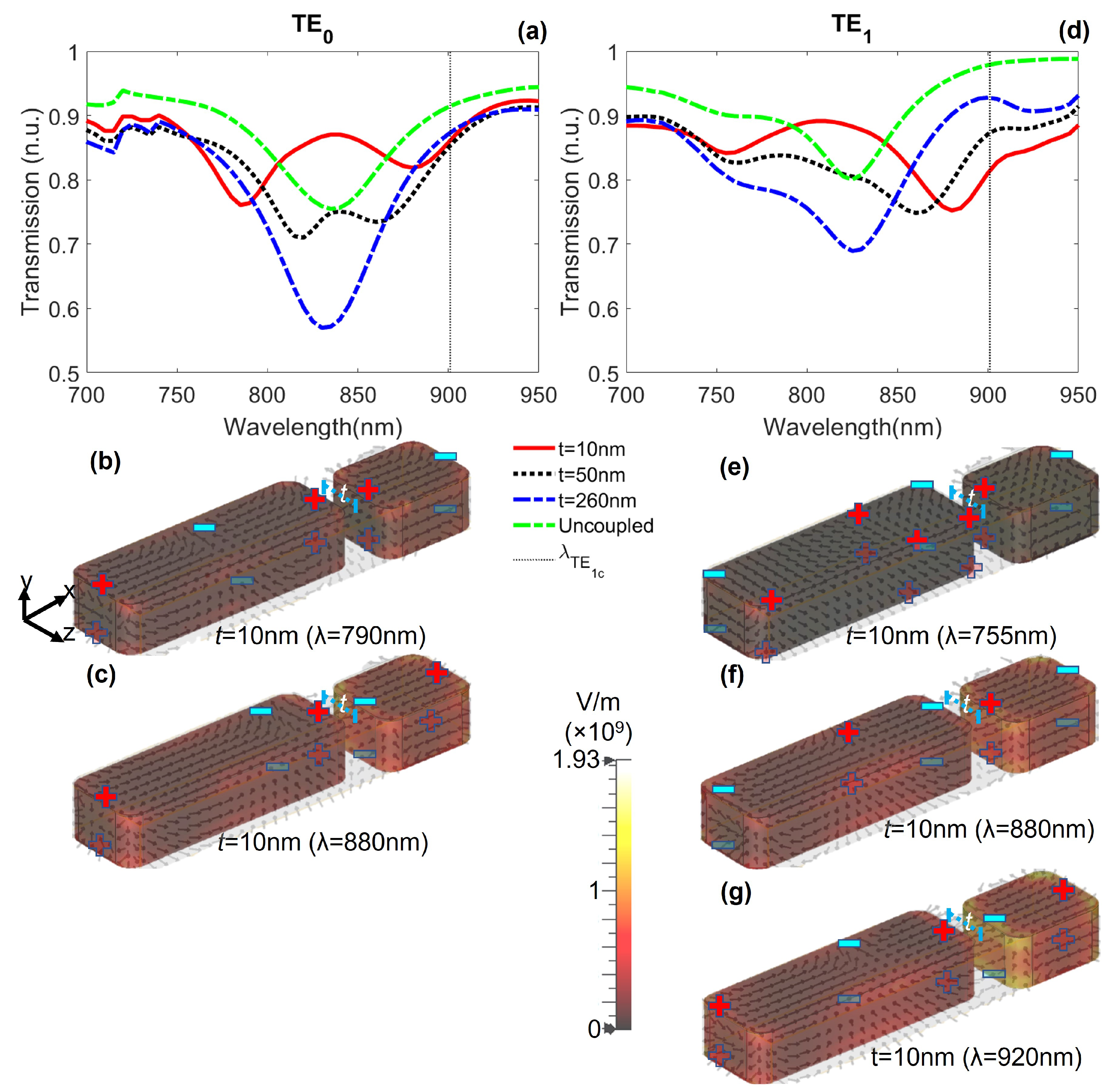 Nanomaterials 12 01701 g006